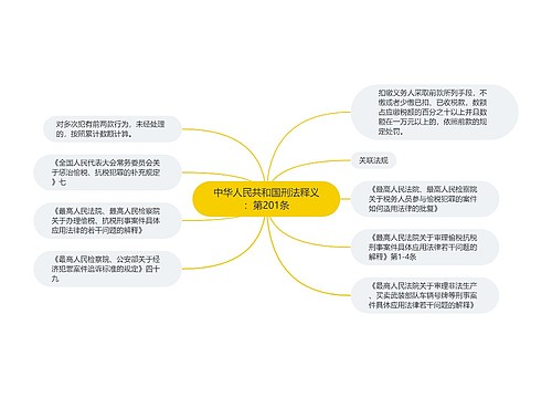 中华人民共和国刑法释义：第201条