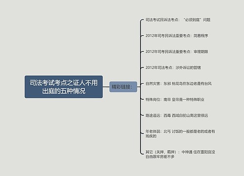 司法考试考点之证人不用出庭的五种情况