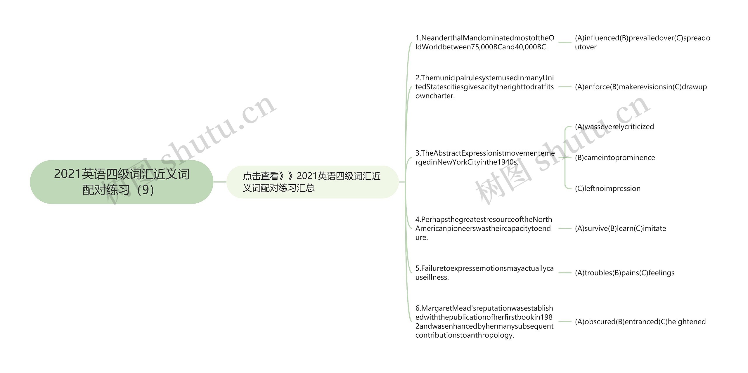 2021英语四级词汇近义词配对练习（9）思维导图