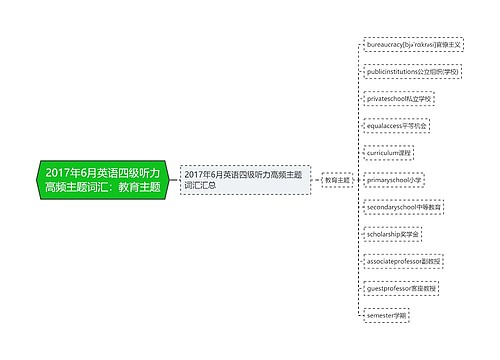 2017年6月英语四级听力高频主题词汇：教育主题