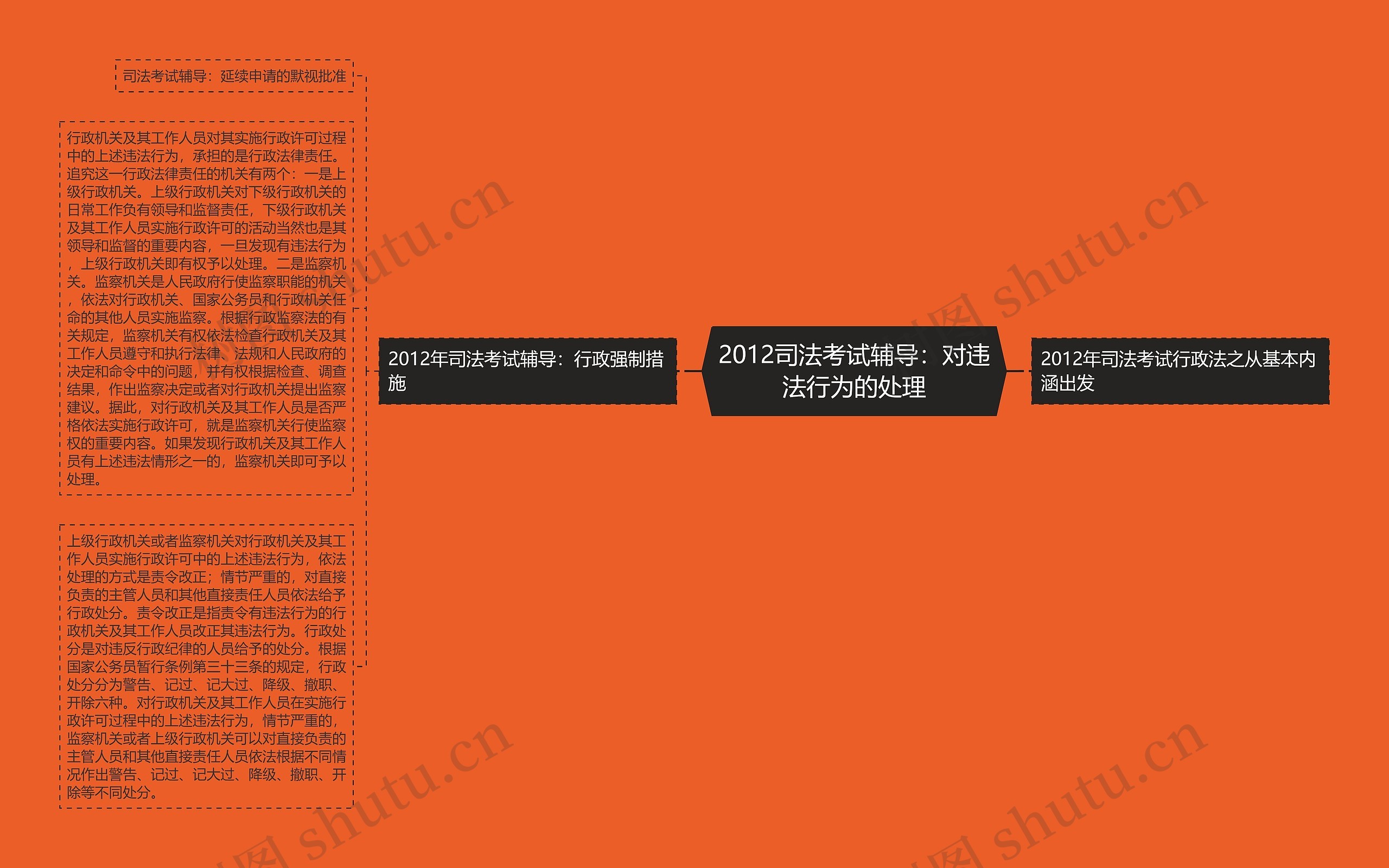 2012司法考试辅导：对违法行为的处理