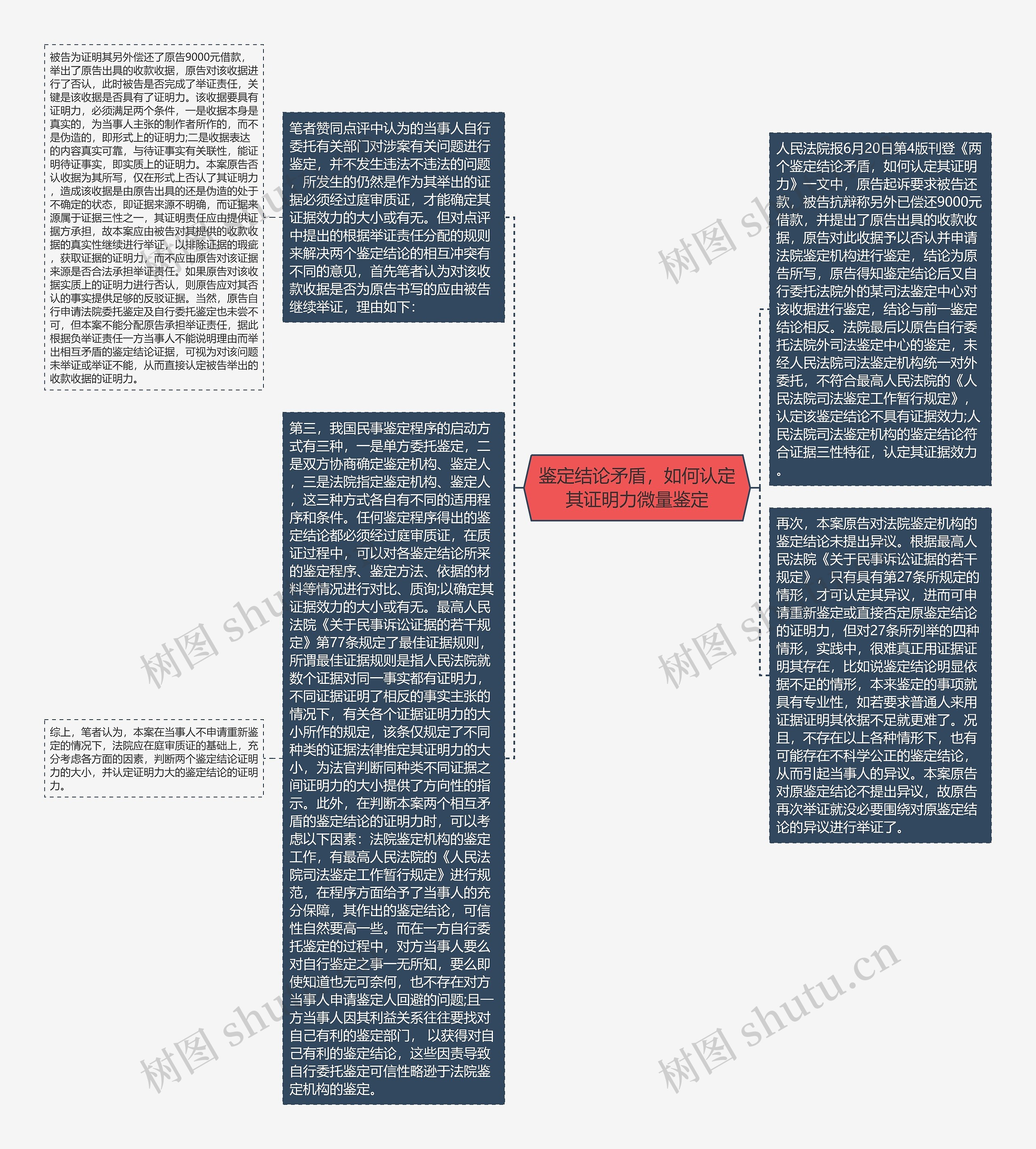 鉴定结论矛盾，如何认定其证明力微量鉴定