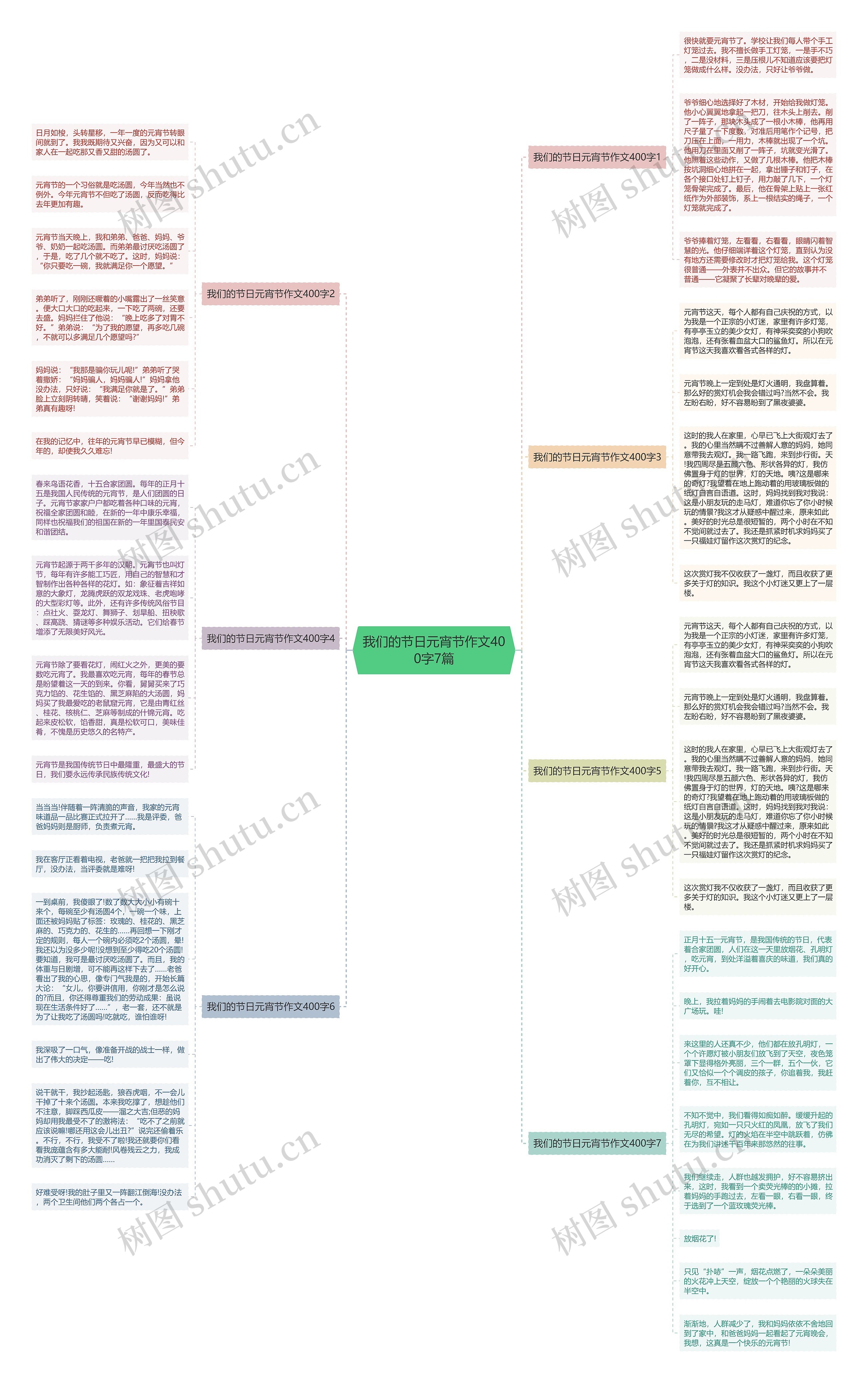 我们的节日元宵节作文400字7篇思维导图