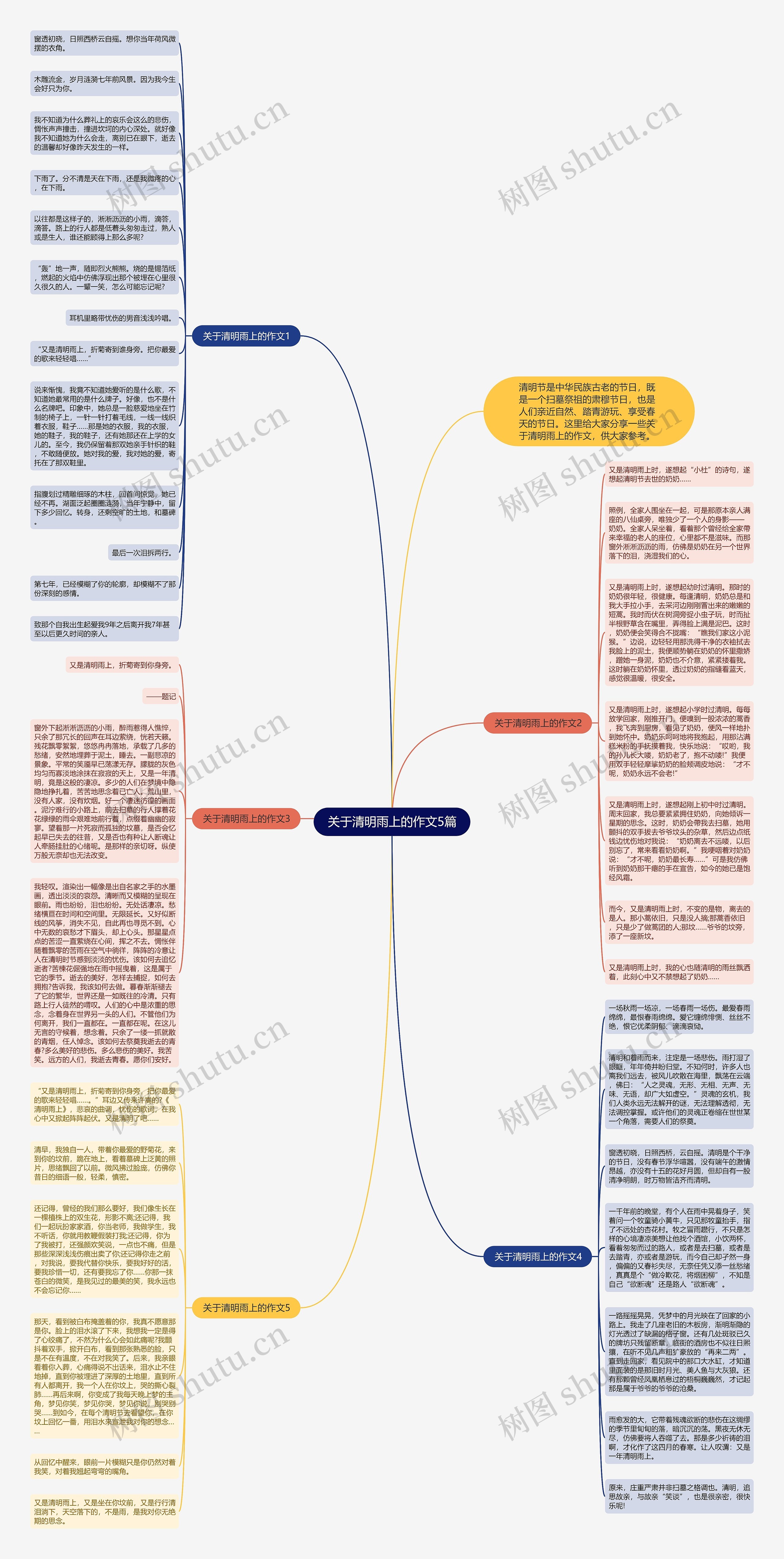 关于清明雨上的作文5篇思维导图