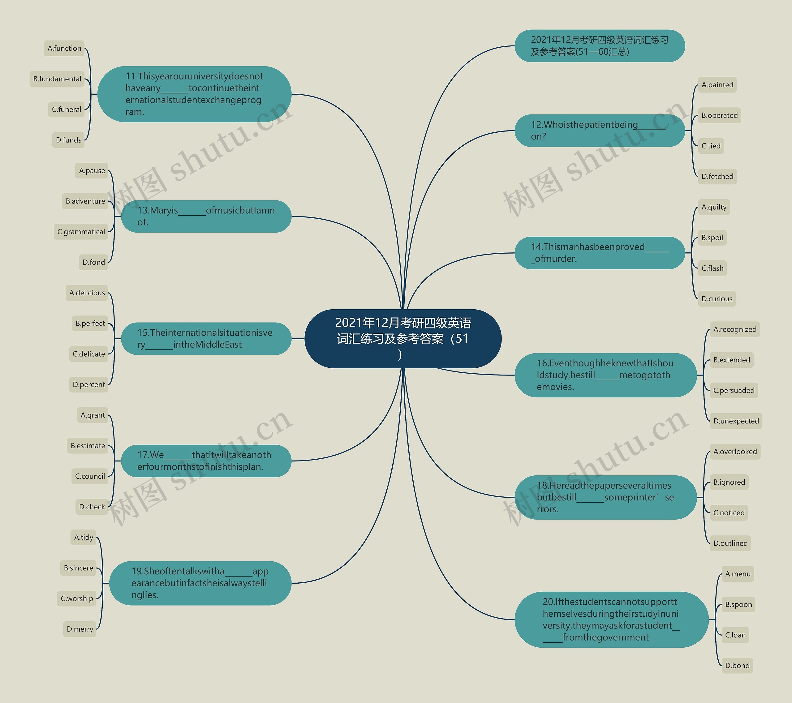 2021年12月考研四级英语词汇练习及参考答案（51）思维导图