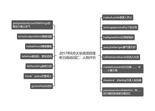 2017年6月大学英语四级听力高频词汇：人物评价