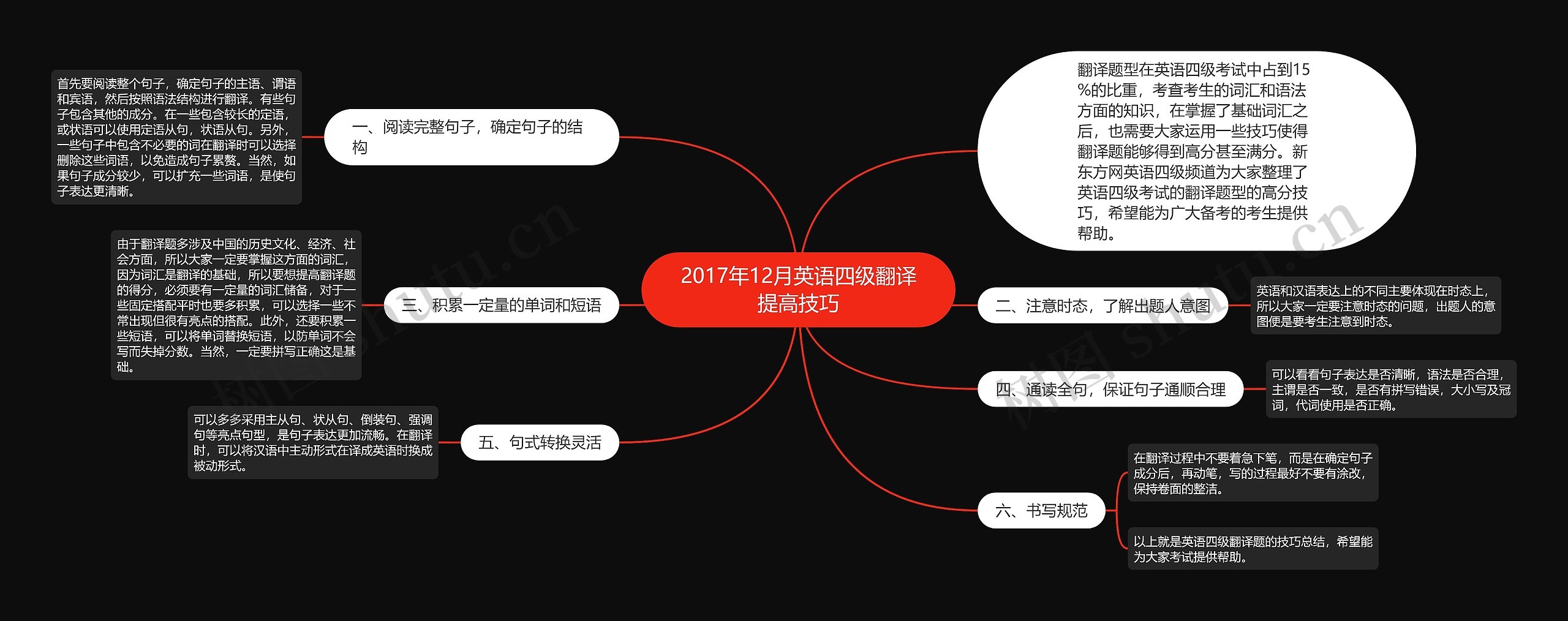 2017年12月英语四级翻译提高技巧思维导图