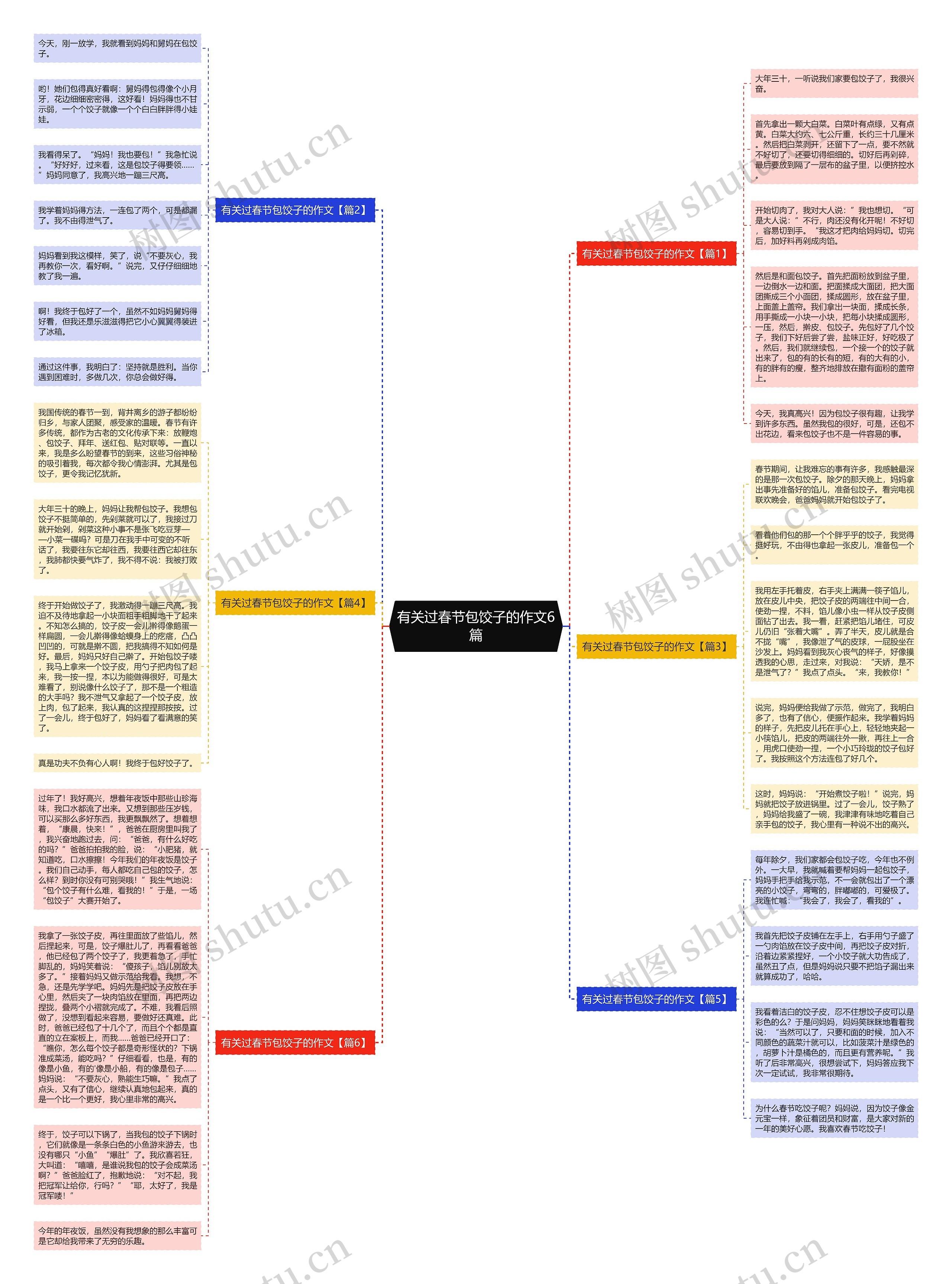 有关过春节包饺子的作文6篇思维导图