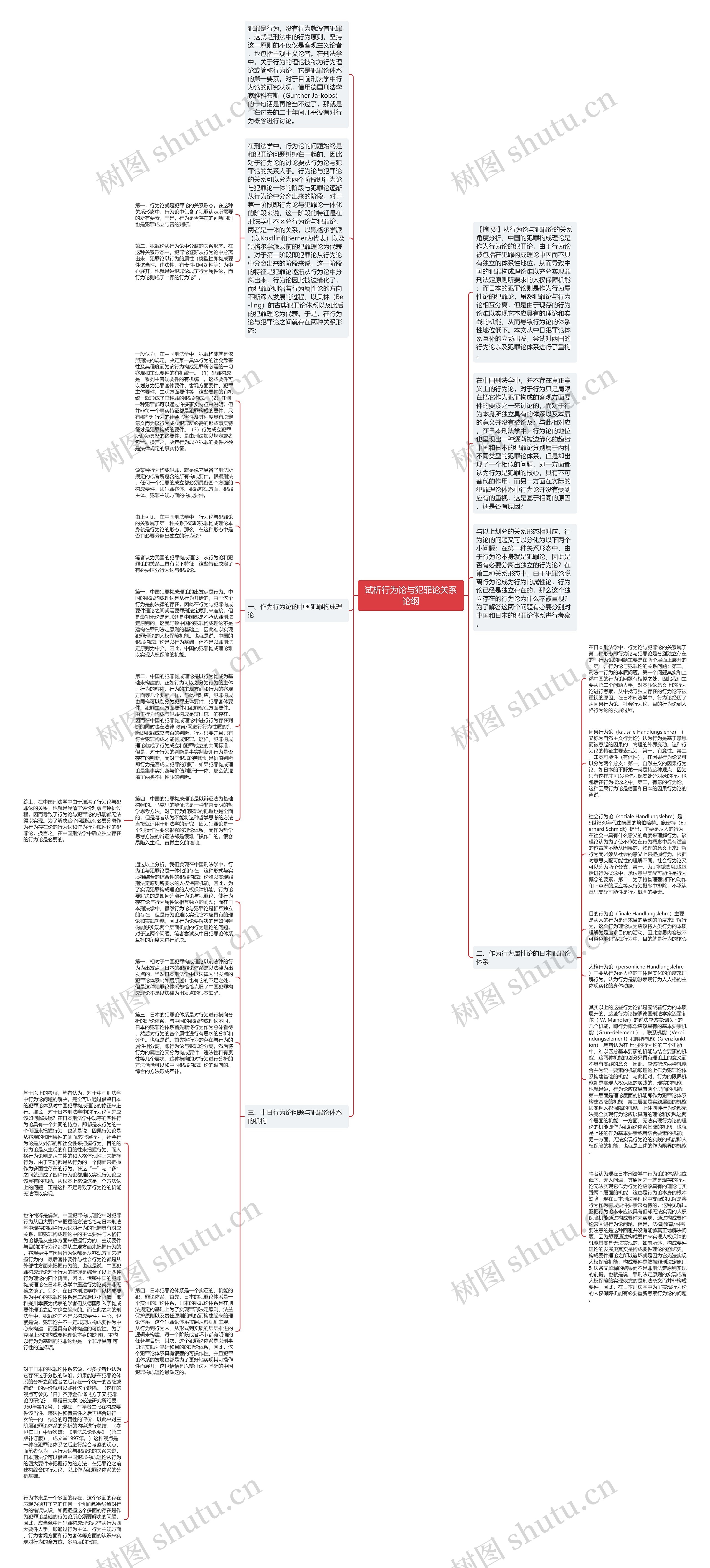 试析行为论与犯罪论关系论纲思维导图