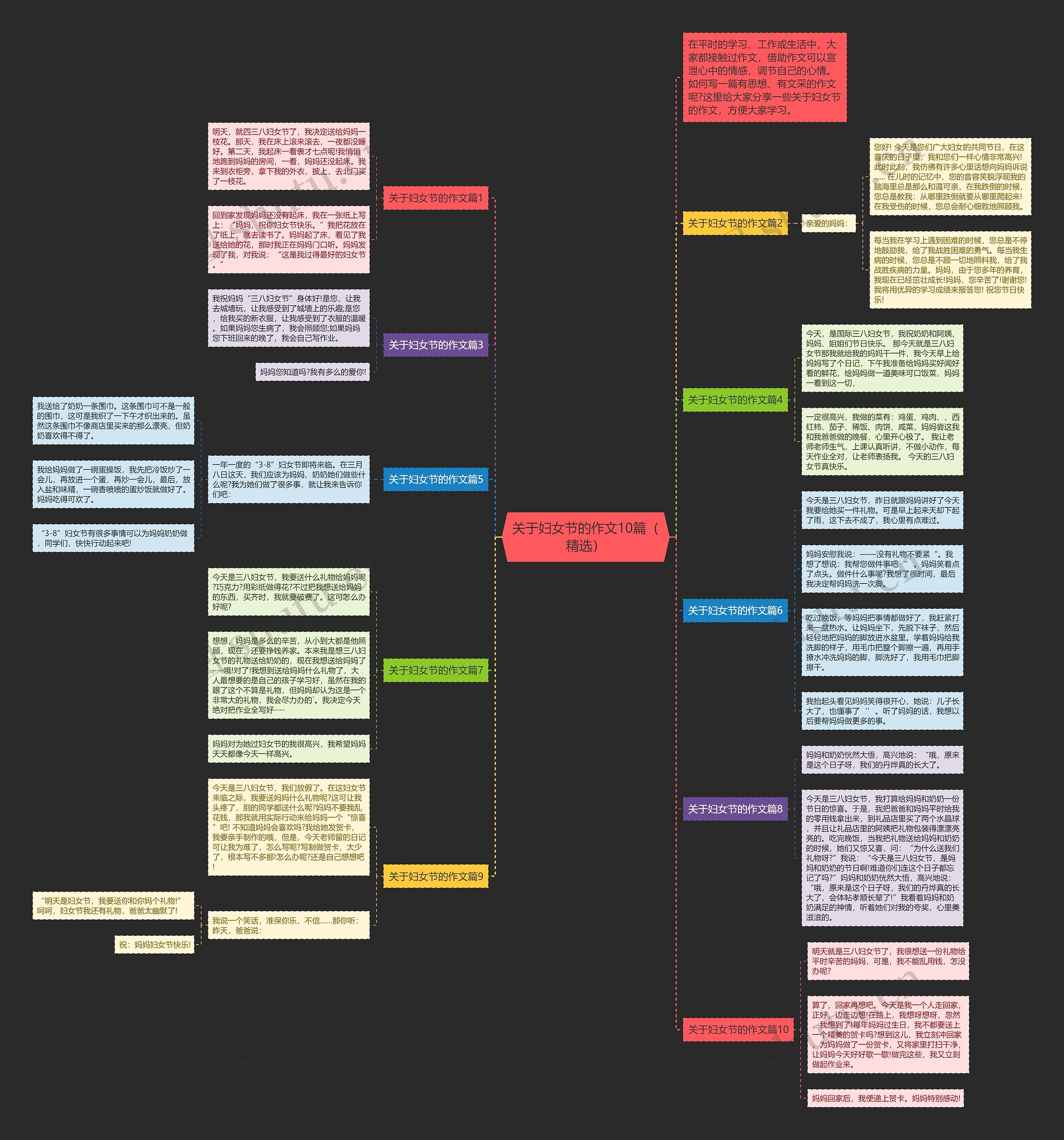 关于妇女节的作文10篇（精选）思维导图
