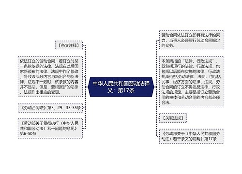 中华人民共和国劳动法释义：第17条