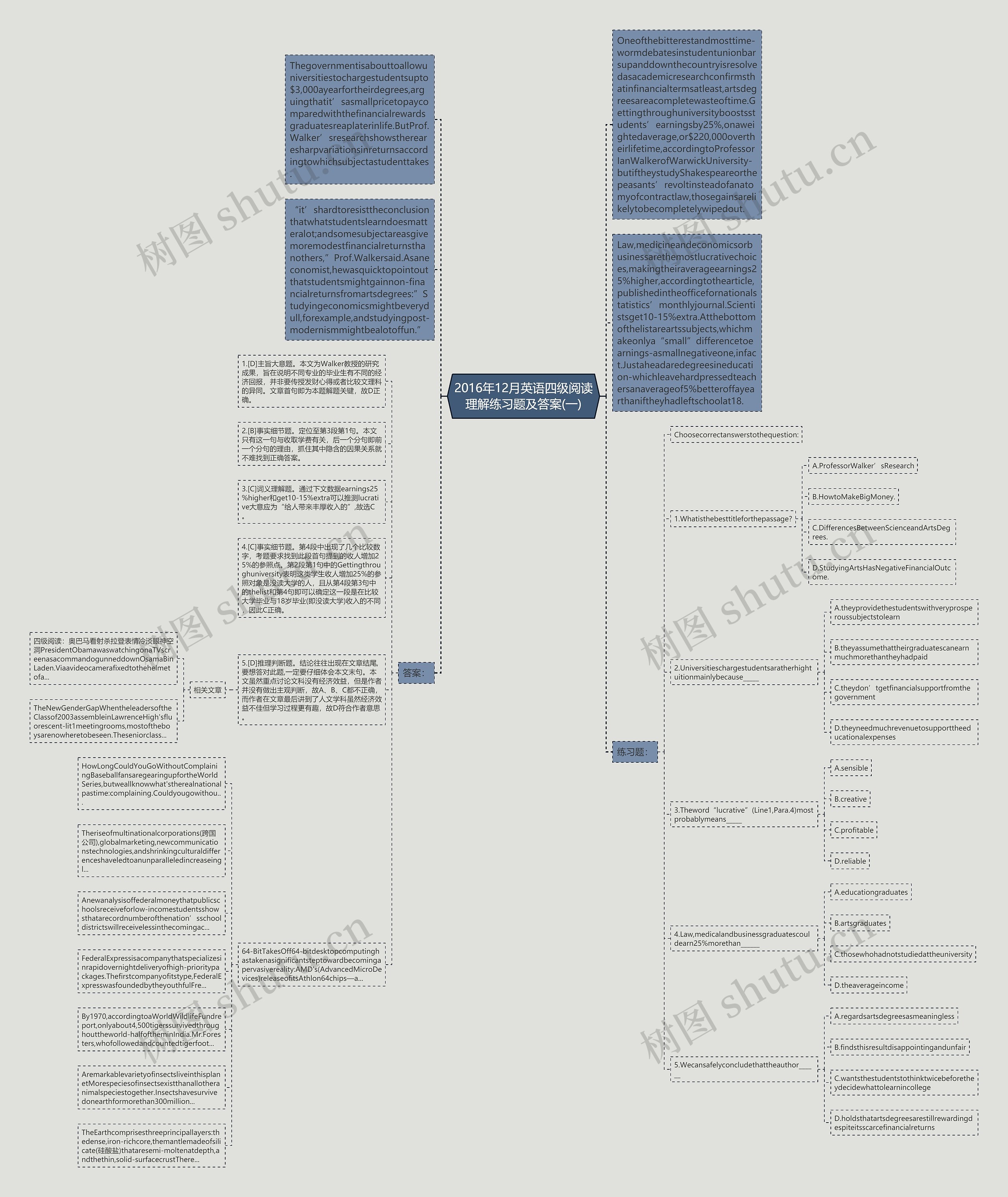 2016年12月英语四级阅读理解练习题及答案(一)思维导图