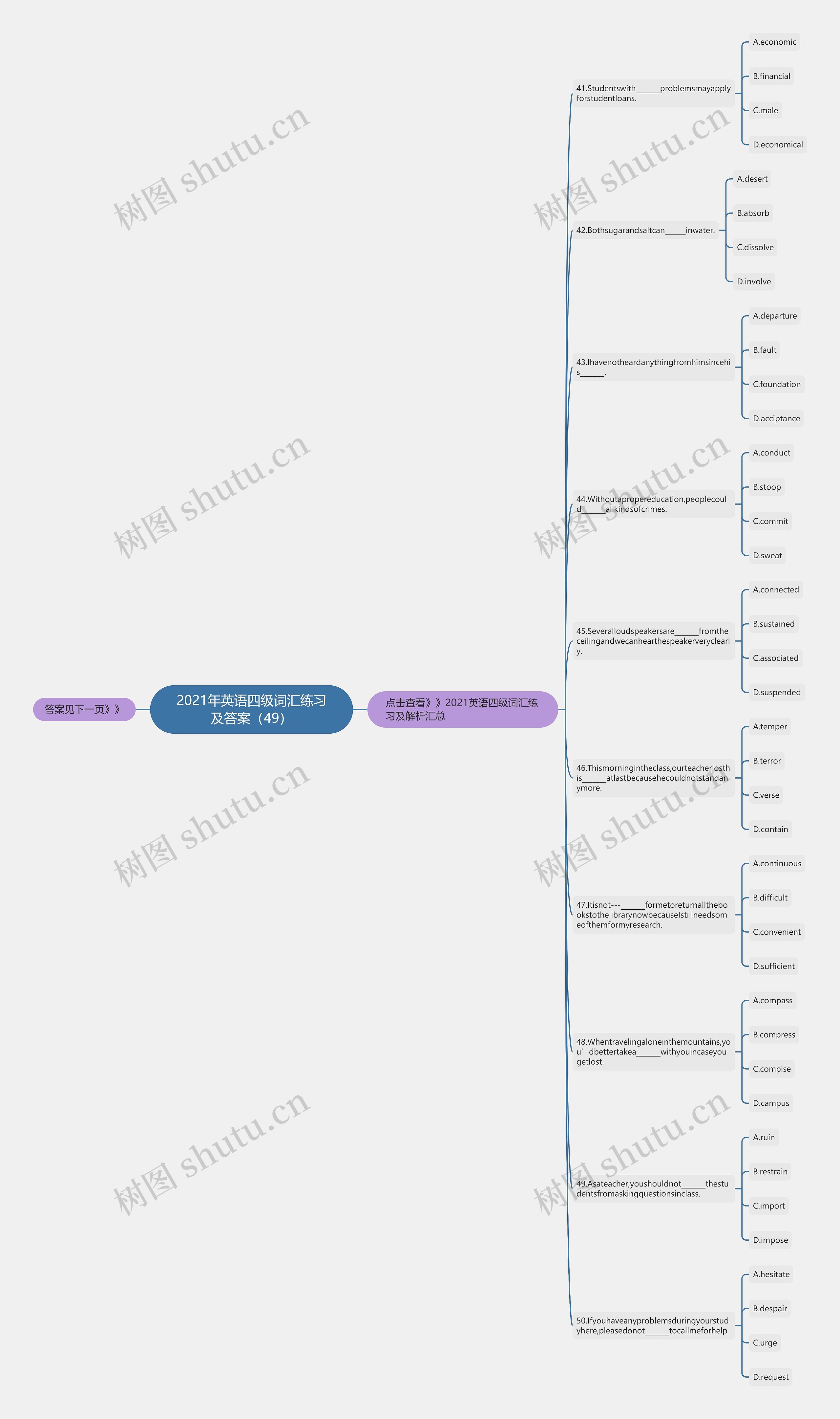 2021年英语四级词汇练习及答案（49）思维导图