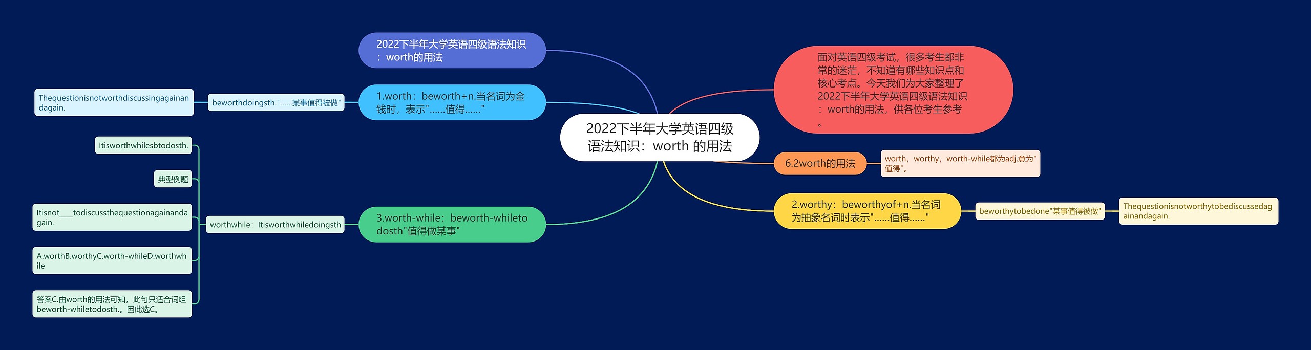 2022下半年大学英语四级语法知识：worth 的用法