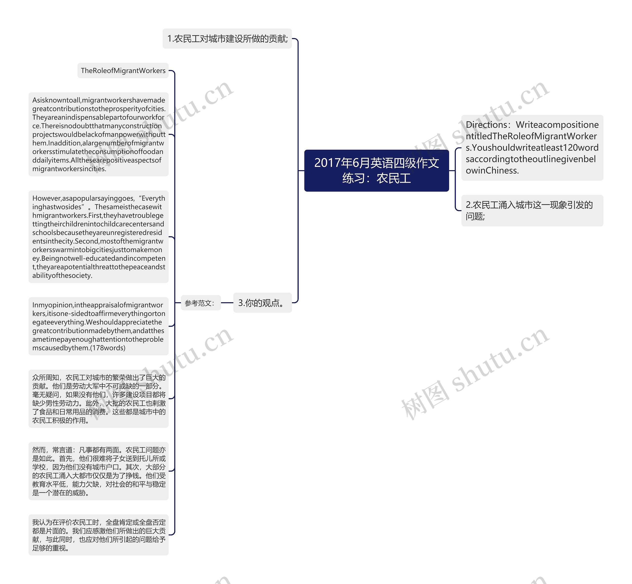 2017年6月英语四级作文练习：农民工思维导图