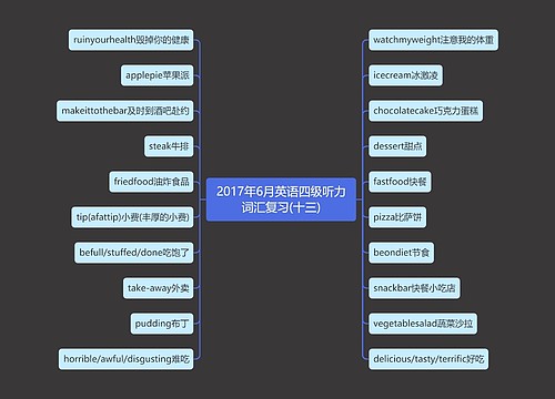 2017年6月英语四级听力词汇复习(十三)