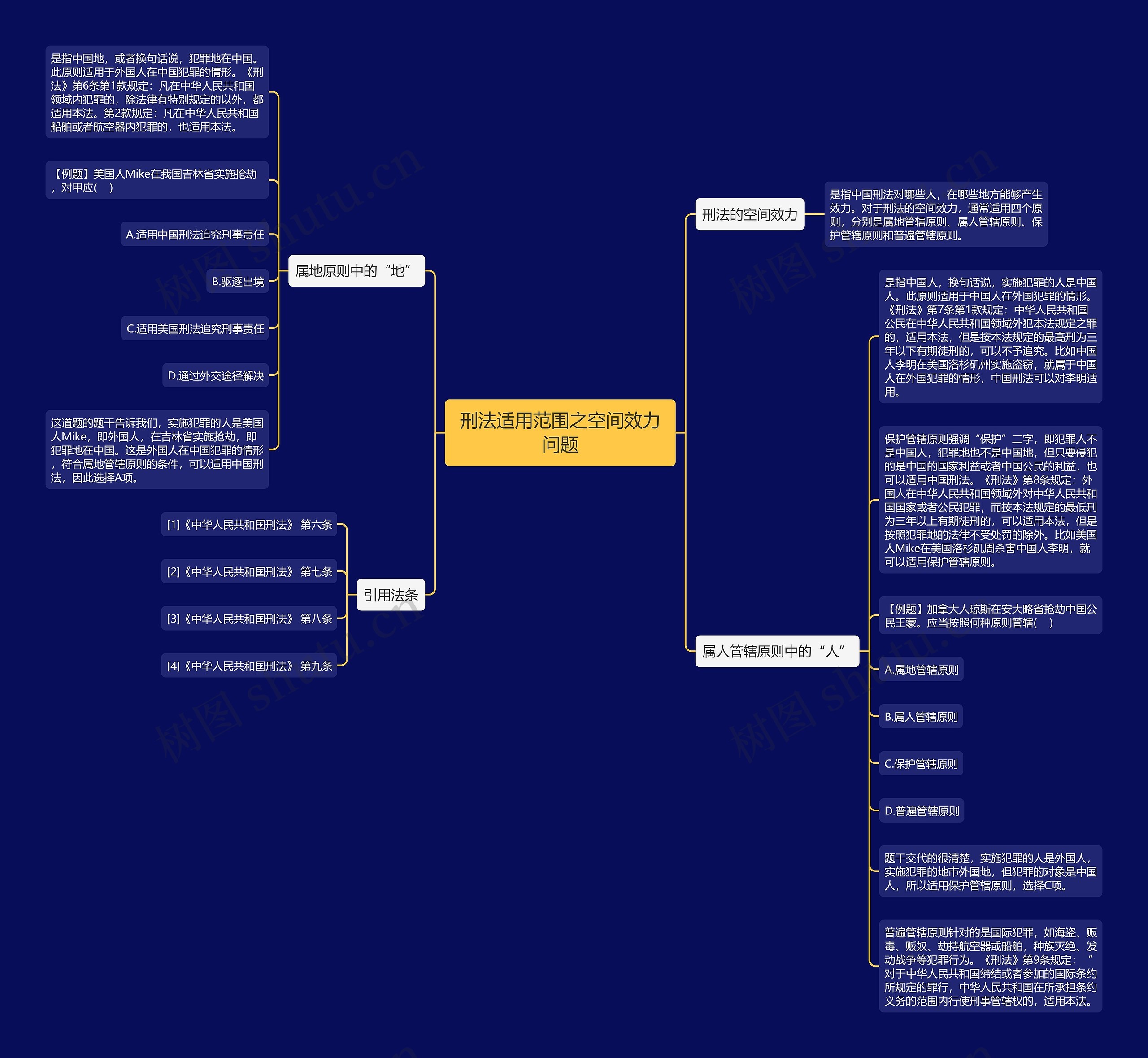 刑法适用范围之空间效力问题思维导图