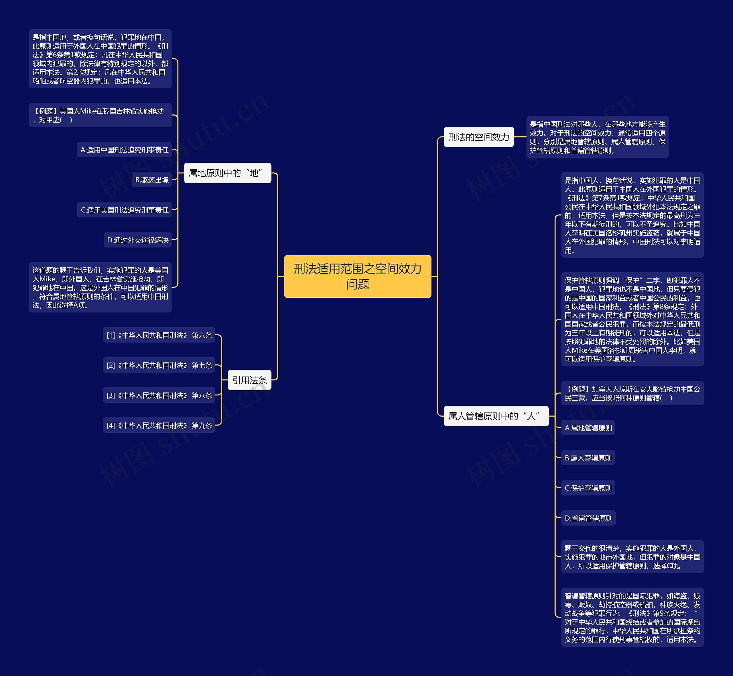 刑法适用范围之空间效力问题 刑法适用范围之空间效力问题