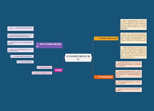 如何申请医疗事故技术鉴定
