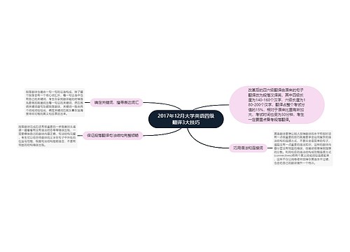 2017年12月大学英语四级翻译3大技巧