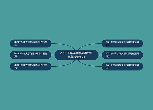 2021下半年大学英语六级写作预测汇总
