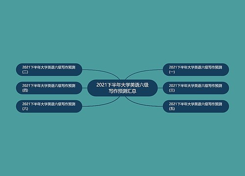 2021下半年大学英语六级写作预测汇总