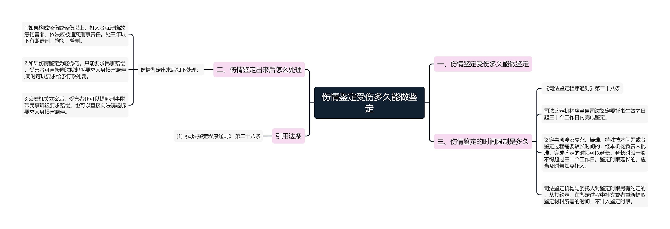 伤情鉴定受伤多久能做鉴定