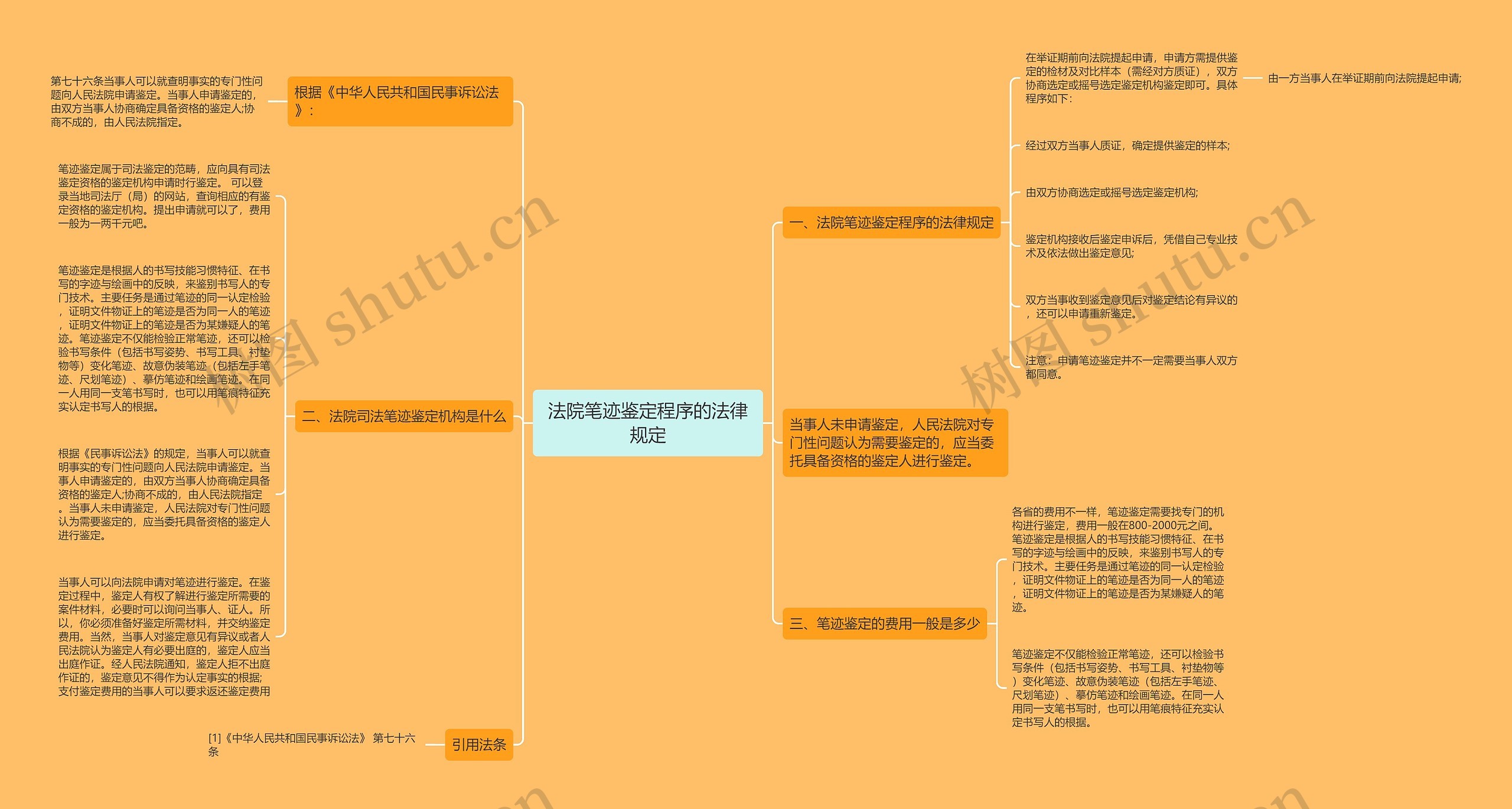 法院笔迹鉴定程序的法律规定