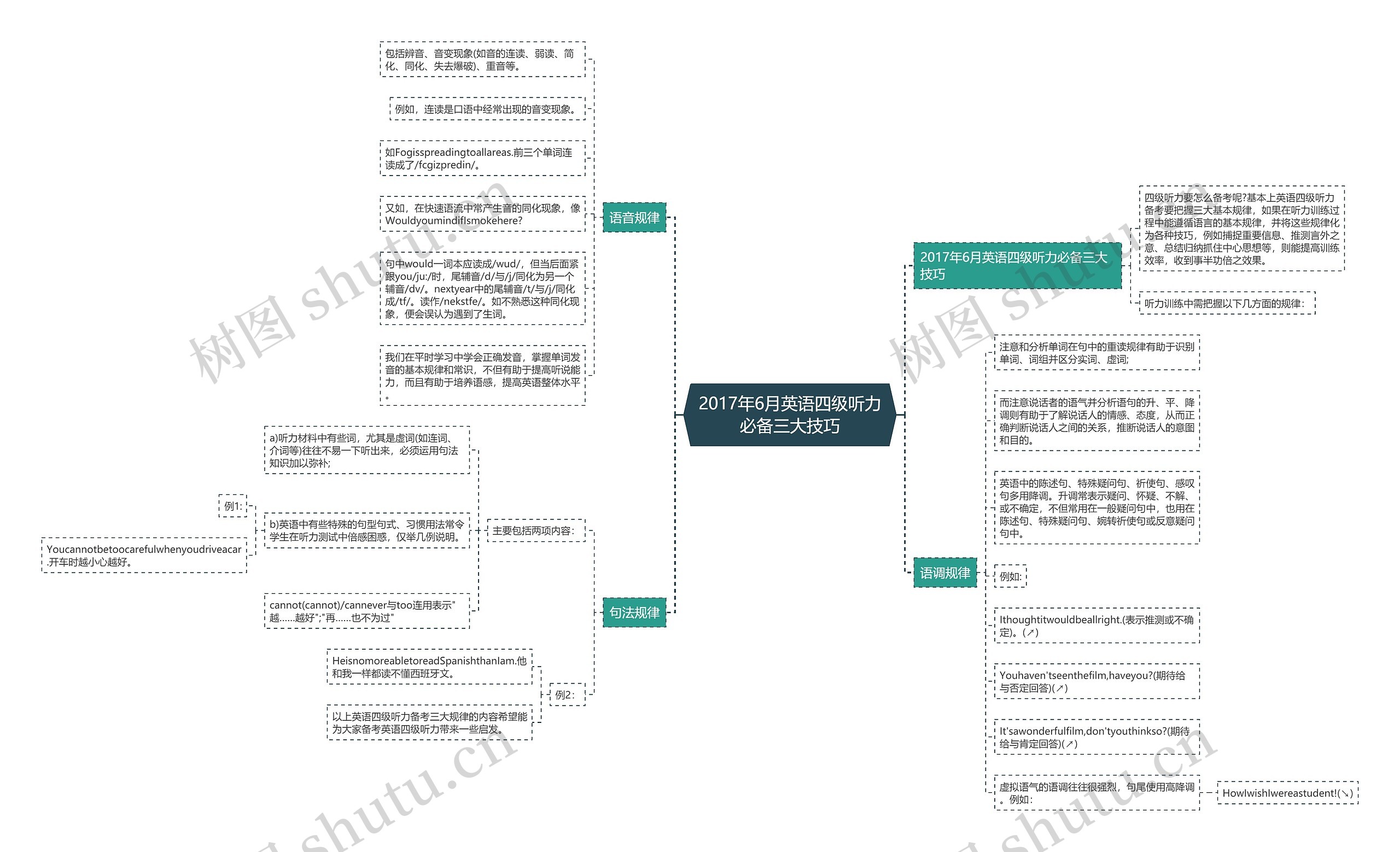 2017年6月英语四级听力必备三大技巧 2017年6月英语四级听力必备三大技巧