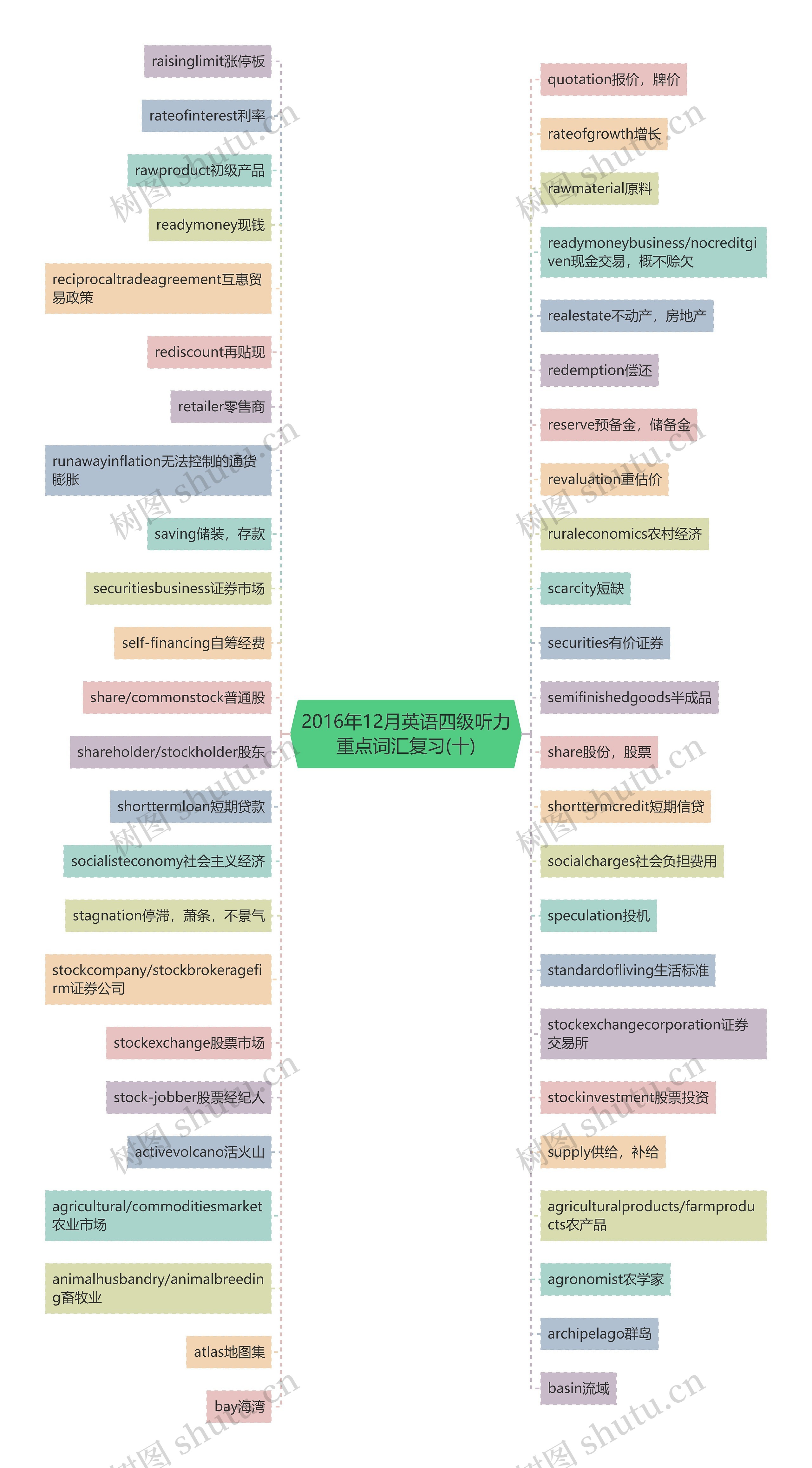 2016年12月英语四级听力重点词汇复习(十) 2016年12月英语四级听力重点词汇复习(十)
