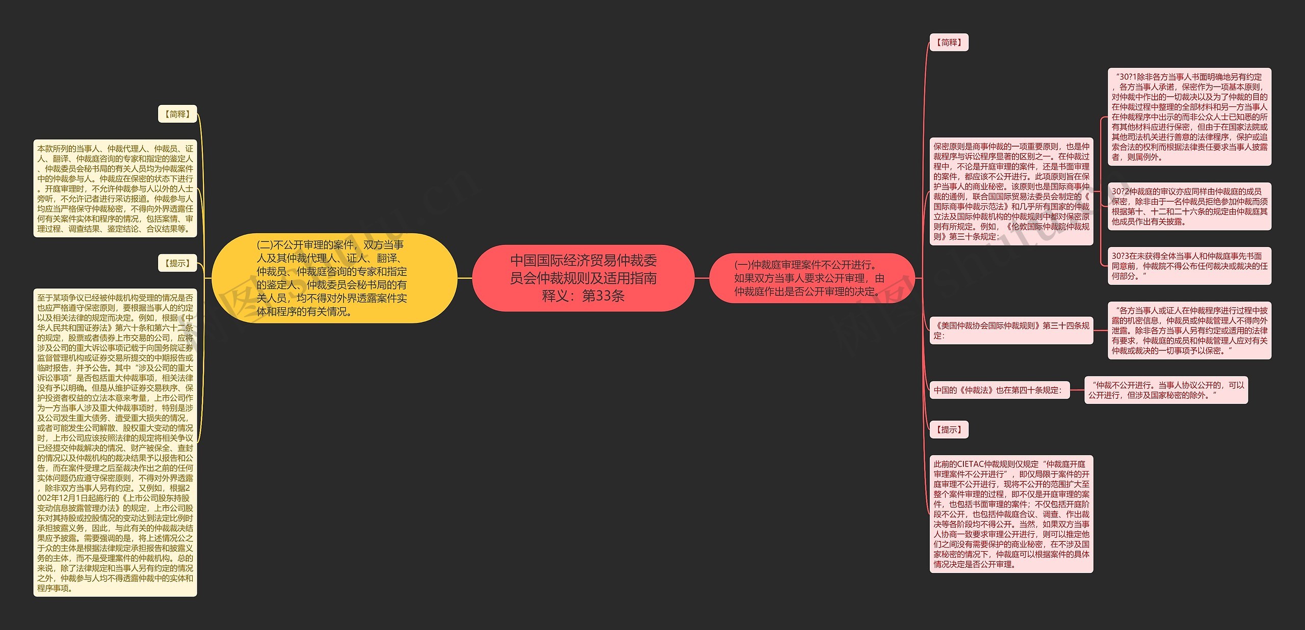 中国国际经济贸易仲裁委员会仲裁规则及适用指南释义：第33条思维导图