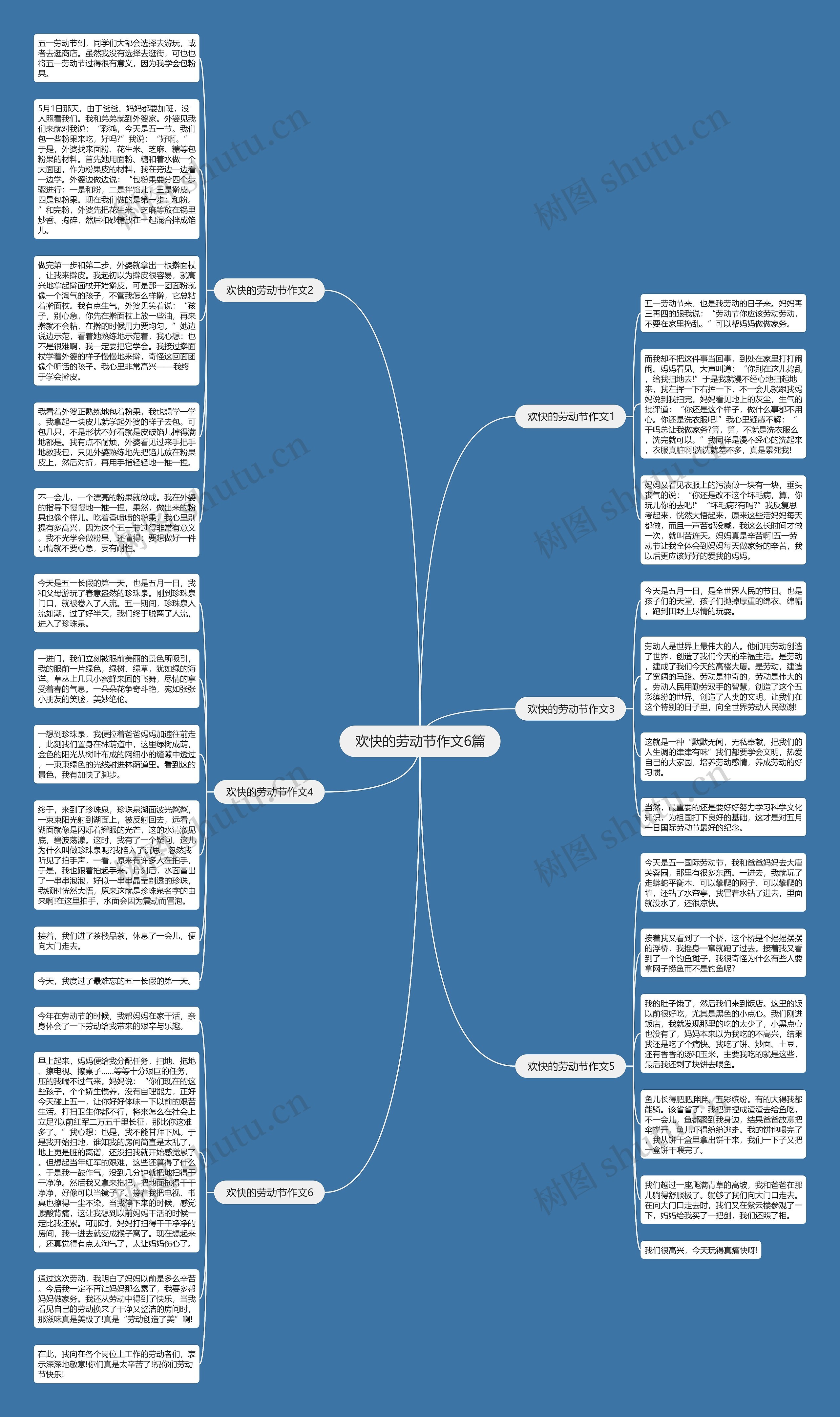 欢快的劳动节作文6篇思维导图