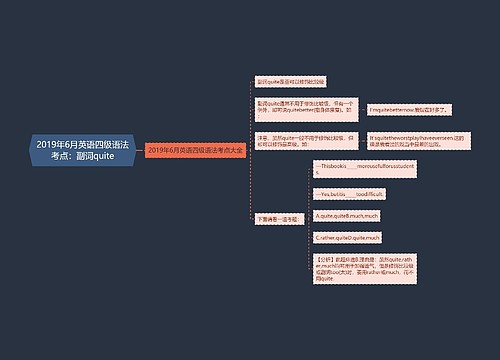 2019年6月英语四级语法考点：副词quite