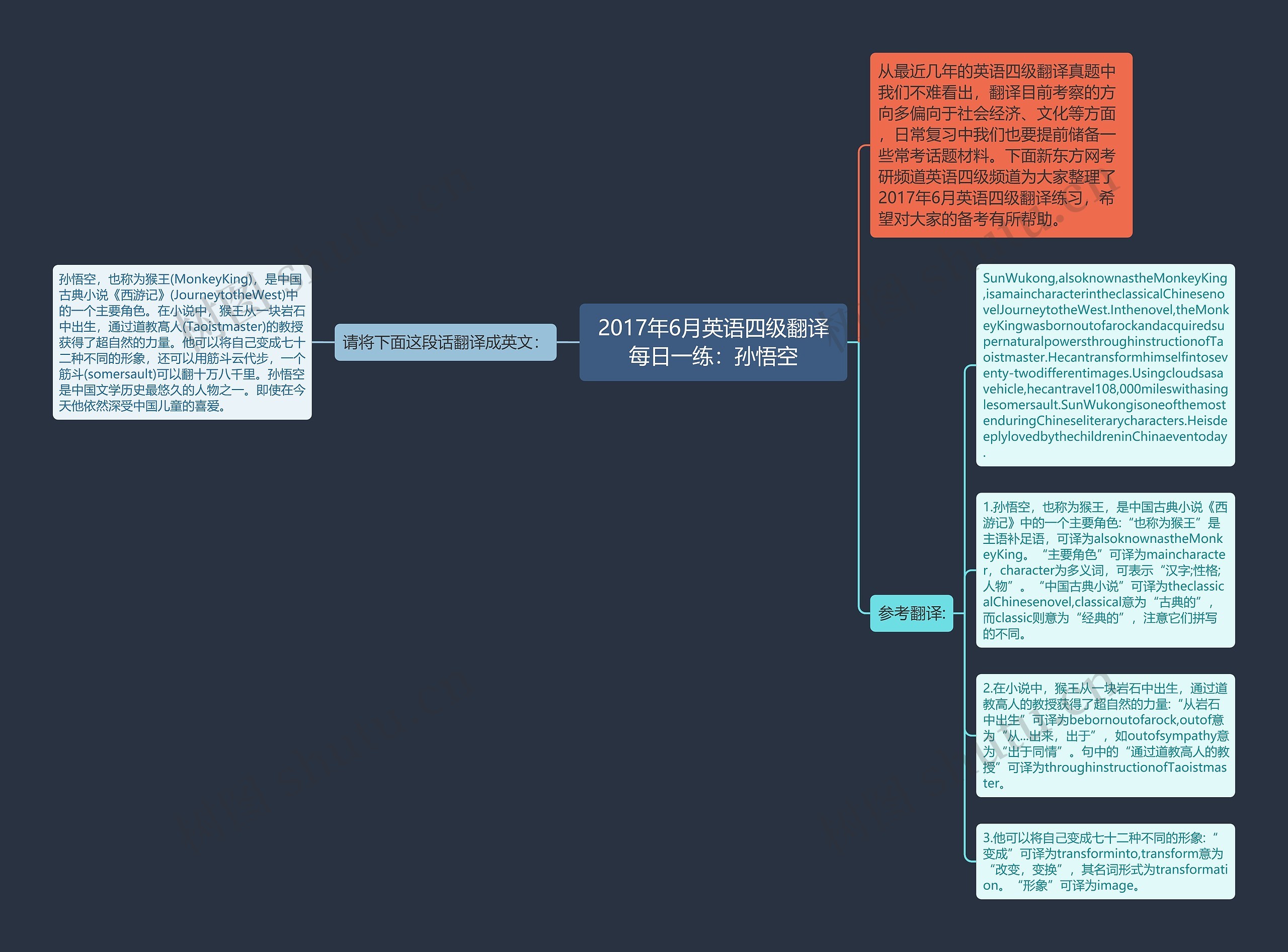2017年6月英语四级翻译每日一练：孙悟空思维导图