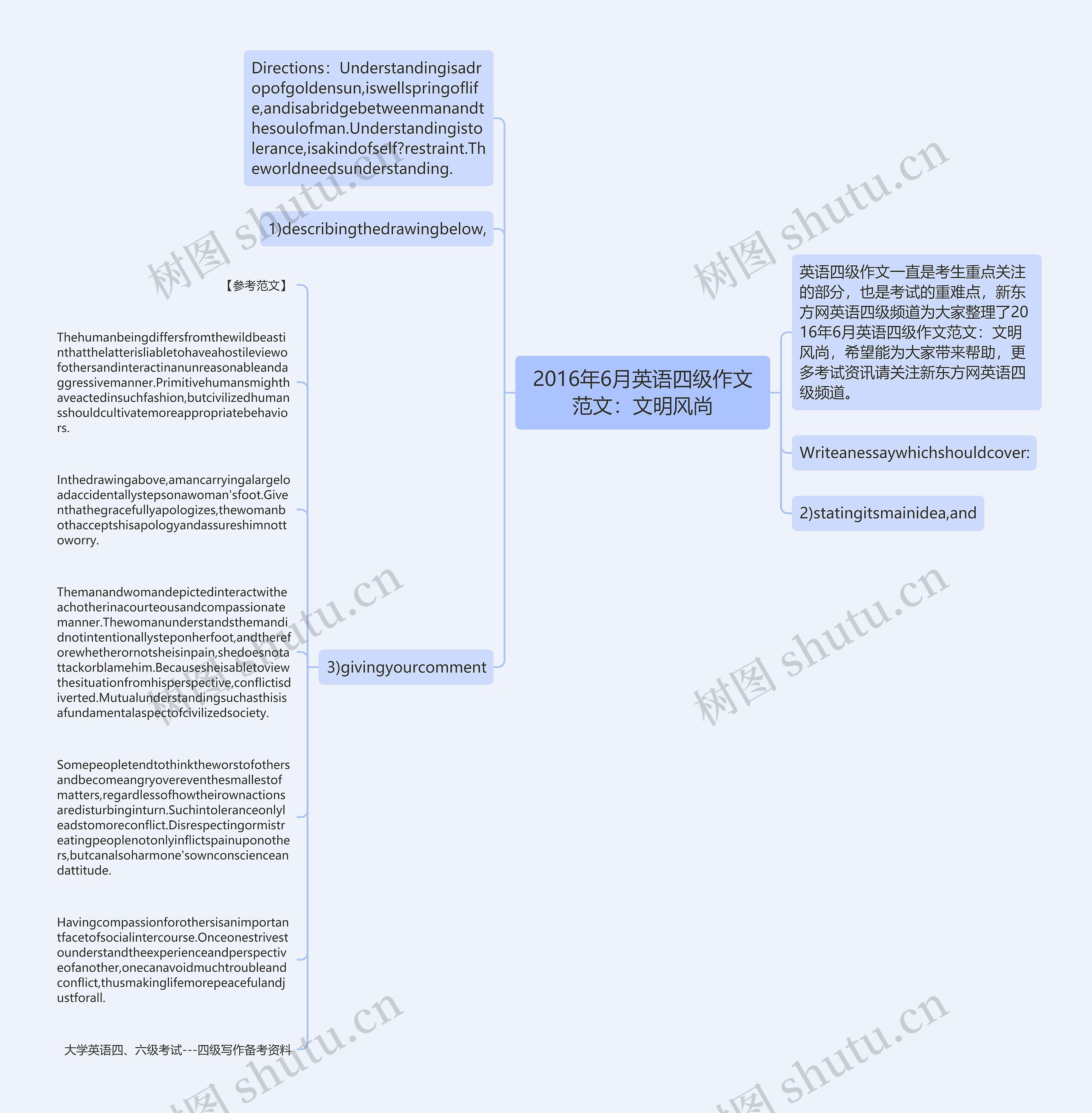 2016年6月英语四级作文范文：文明风尚思维导图