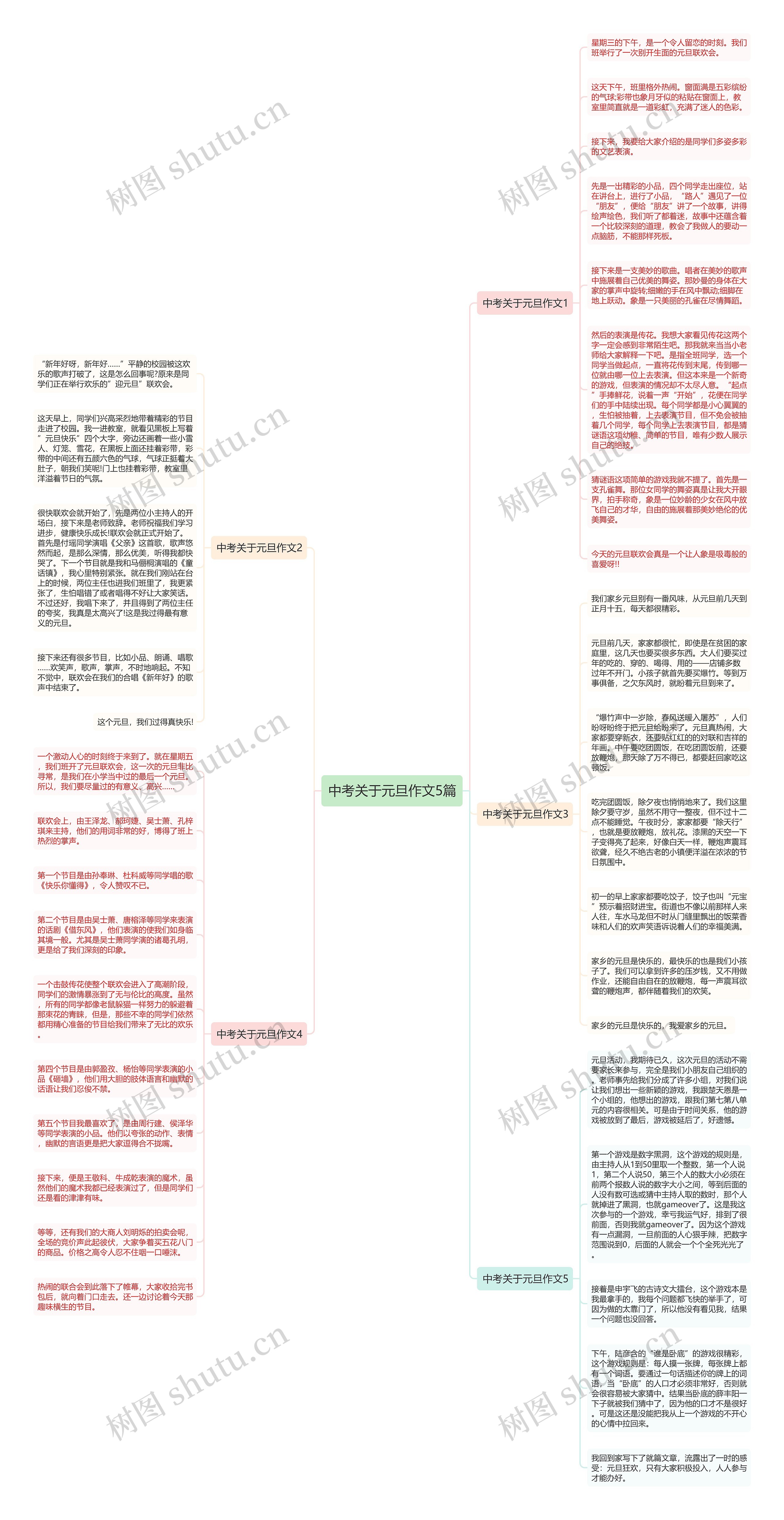 中考关于元旦作文5篇思维导图高清图 中考关于元旦作文5篇思维导图