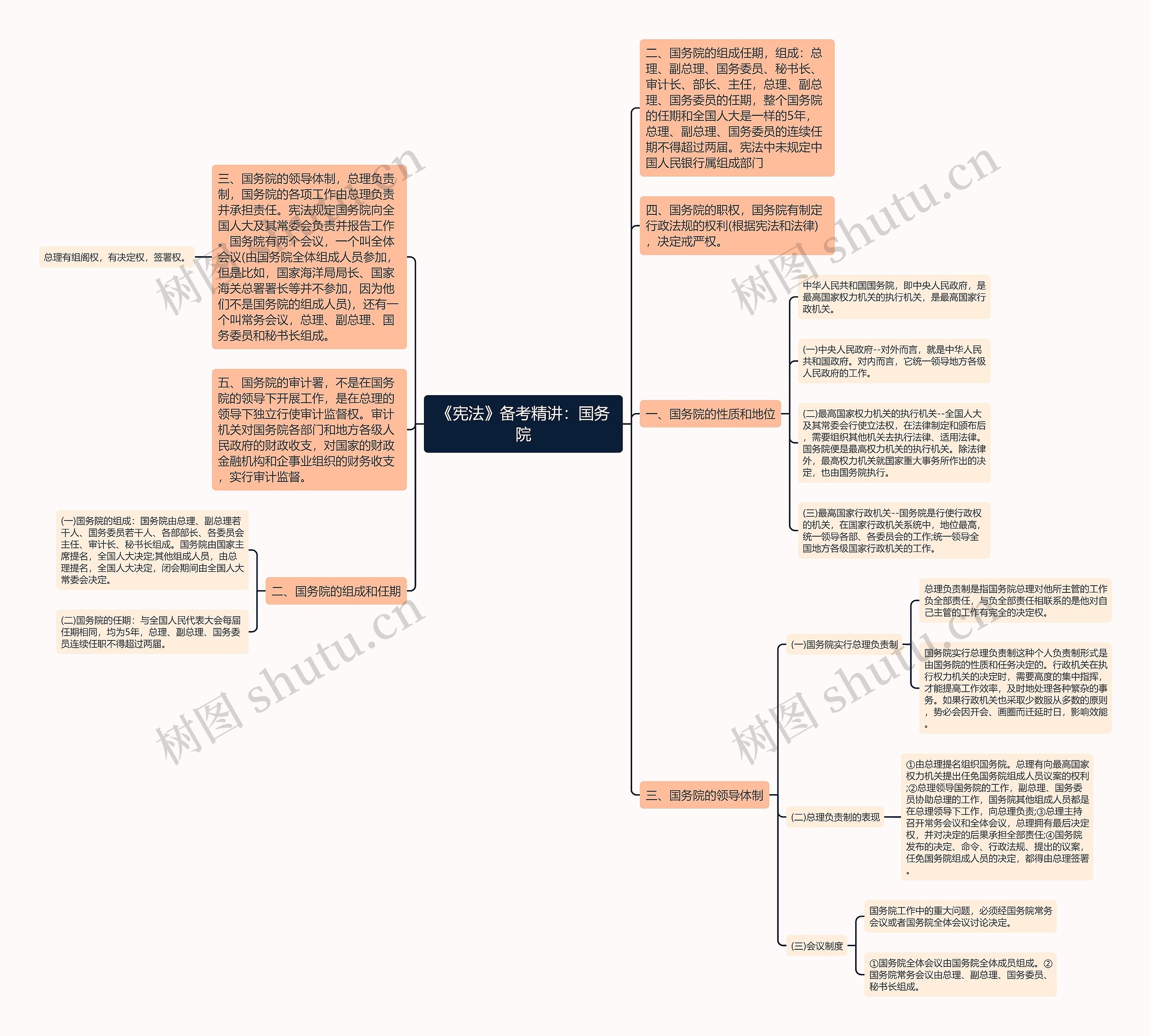 《宪法》备考精讲:国务院 《宪法》备考精讲:国务院