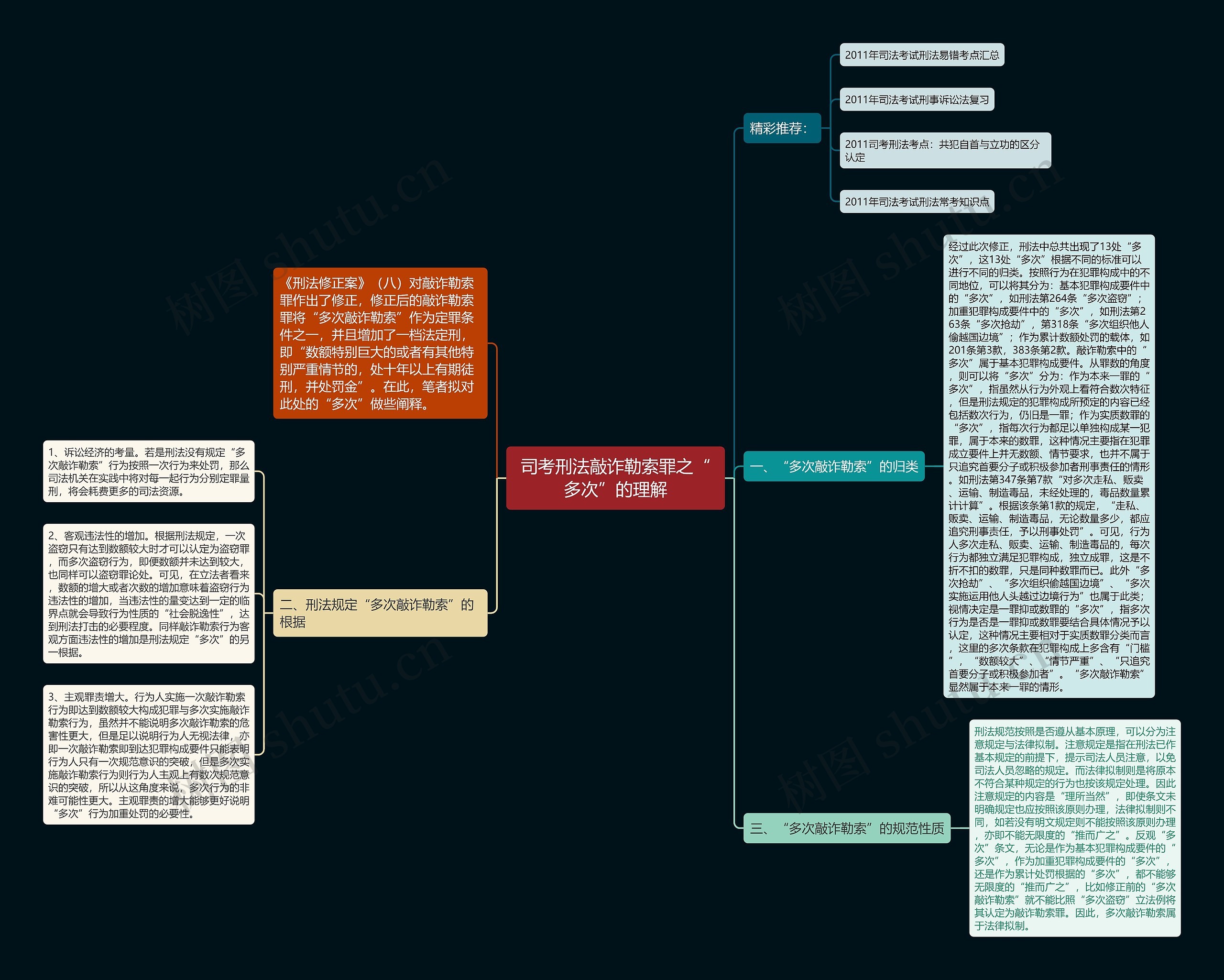 司考刑法敲诈勒索罪之“多次”的理解 司考刑法敲诈勒索罪之“多次”的理解