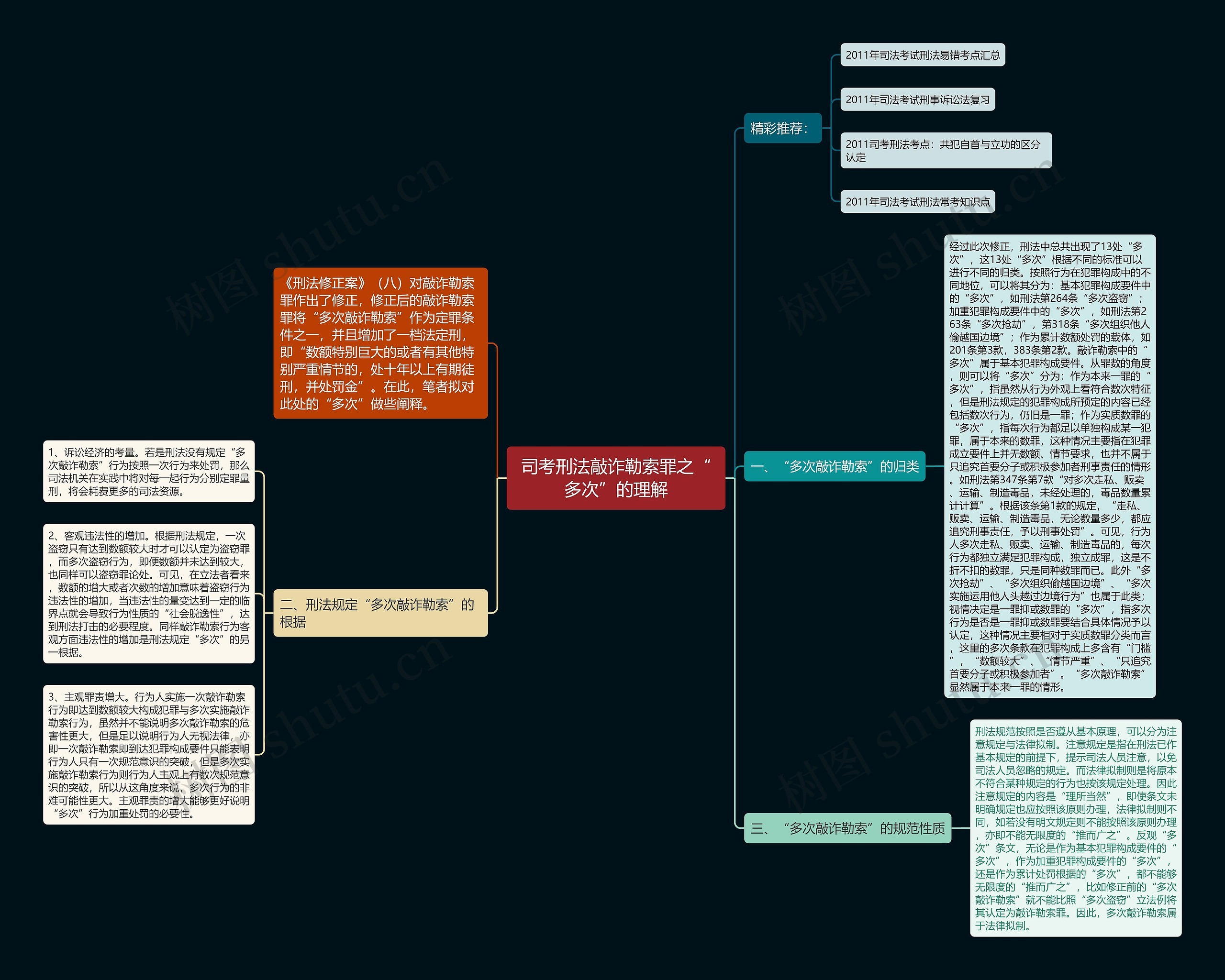 司考刑法敲诈勒索罪之“多次”的理解思维导图