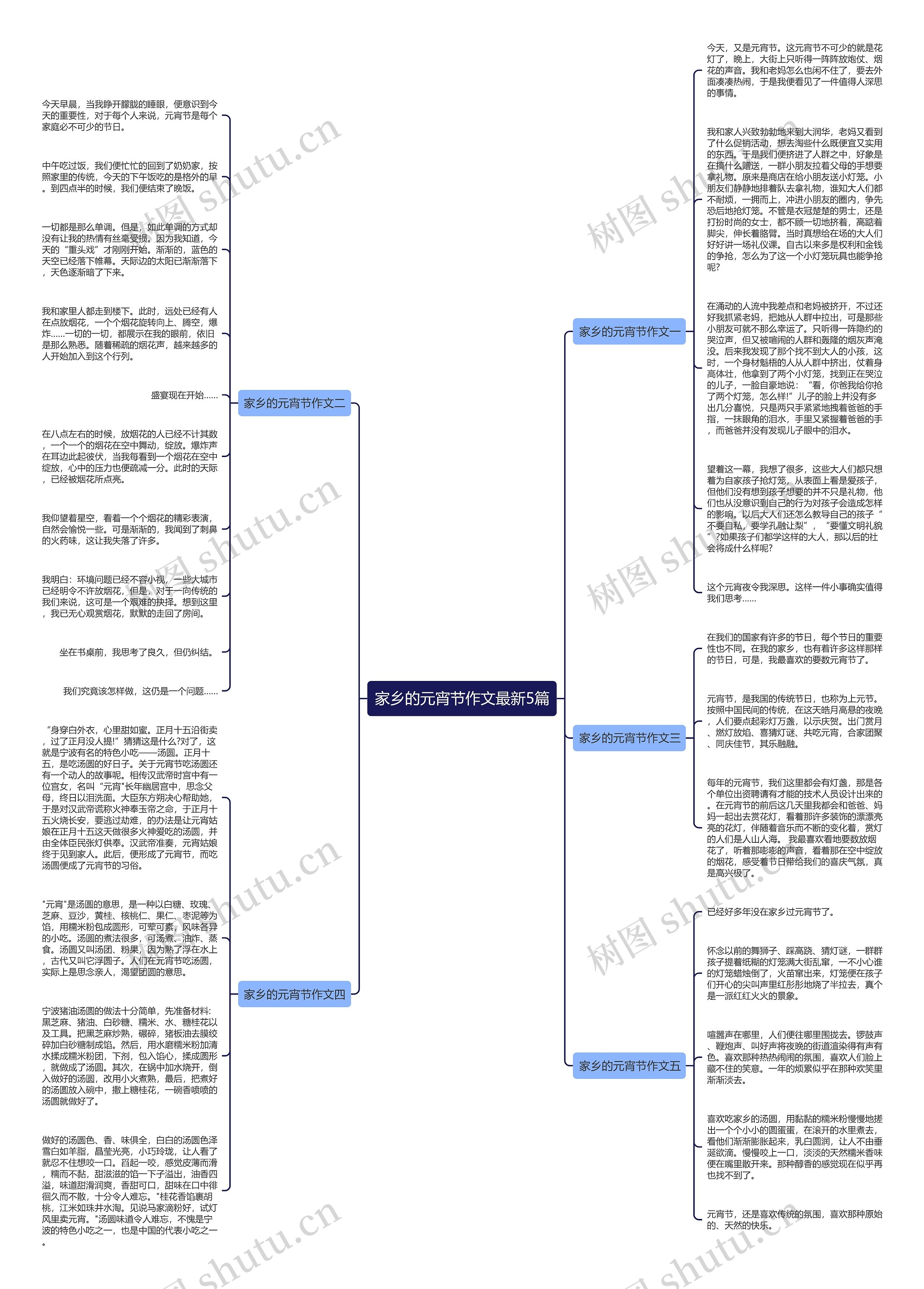家乡的元宵节作文最新5篇思维导图