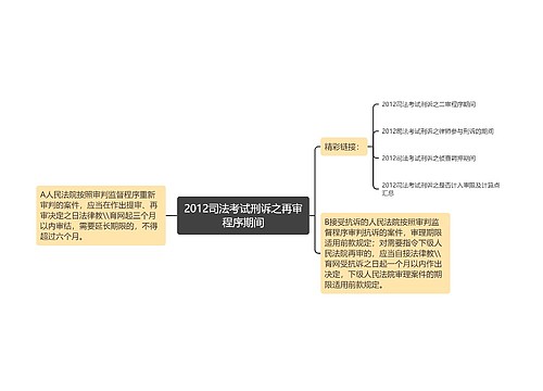 2012司法考试刑诉之再审程序期间