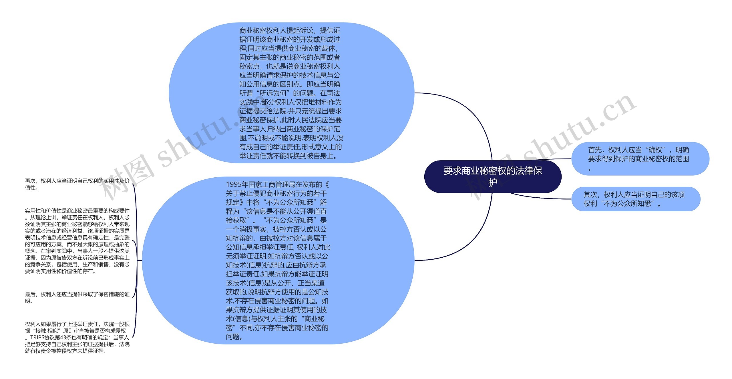 要求商业秘密权的法律保护