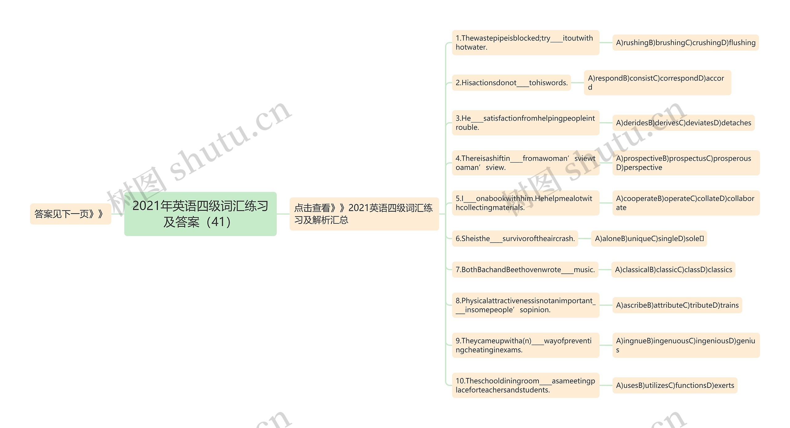 2021年英语四级词汇练习及答案（41）思维导图