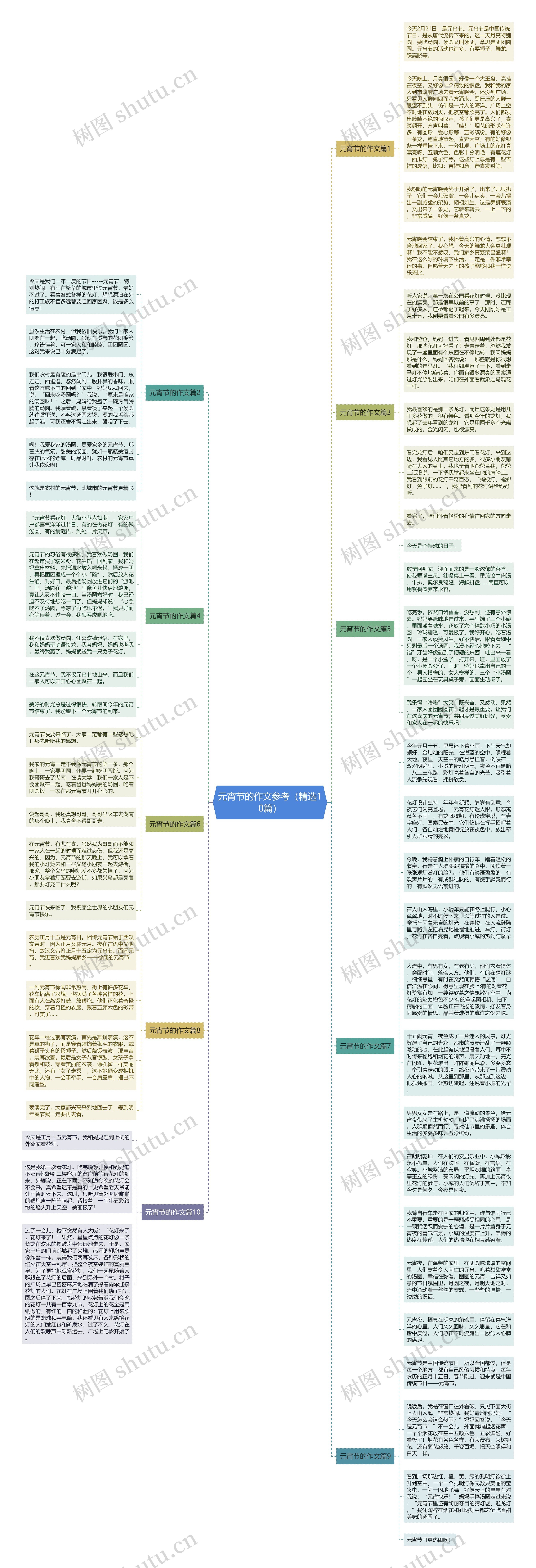 元宵节的作文参考（精选10篇）思维导图