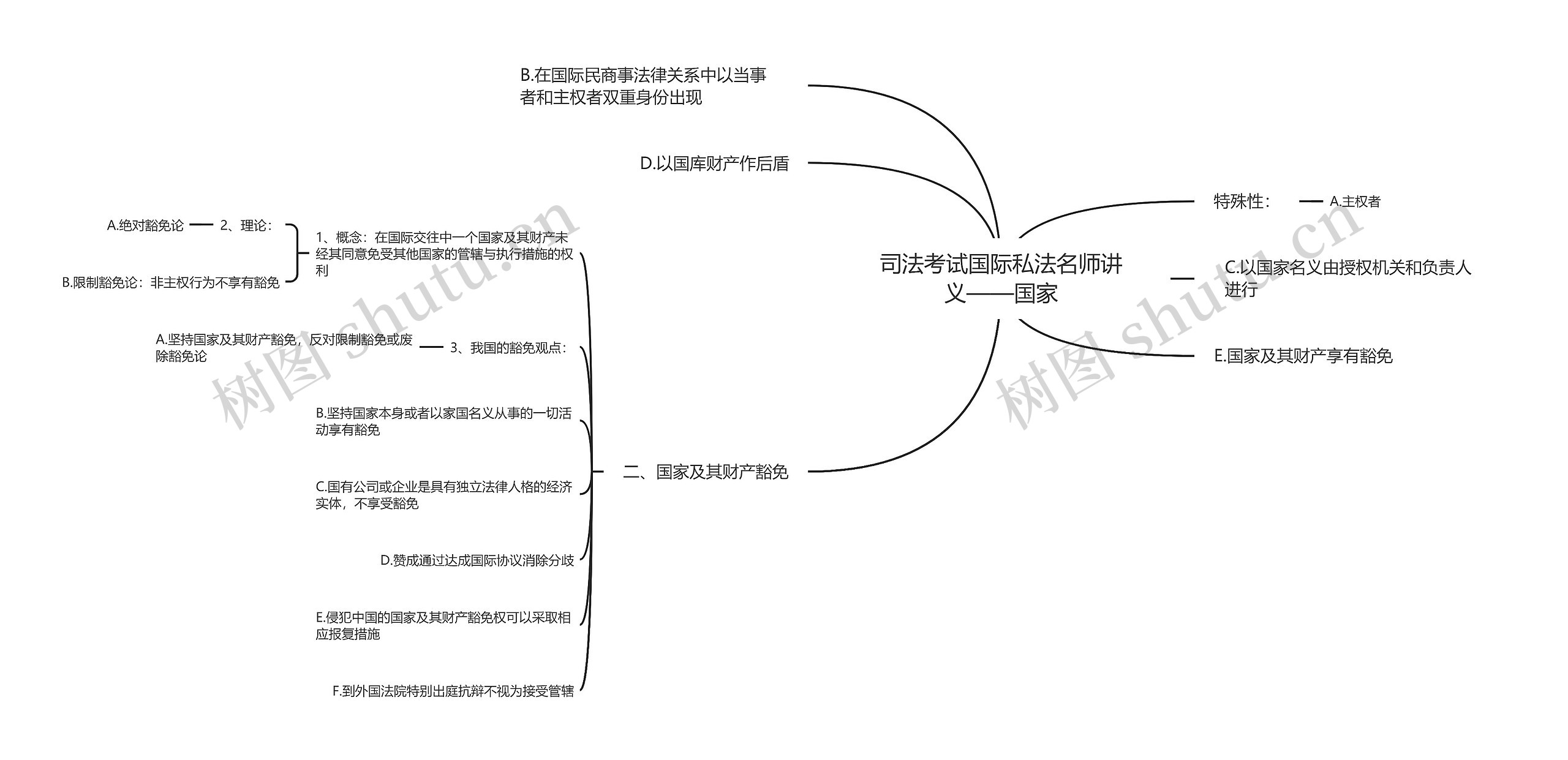 司法考试国际私法名师讲义——国家