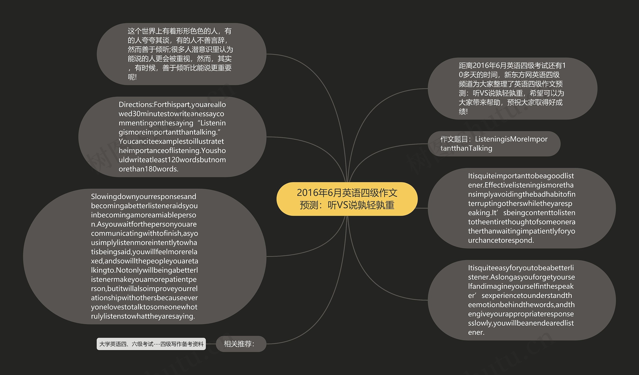 2016年6月英语四级作文预测：听VS说孰轻孰重思维导图