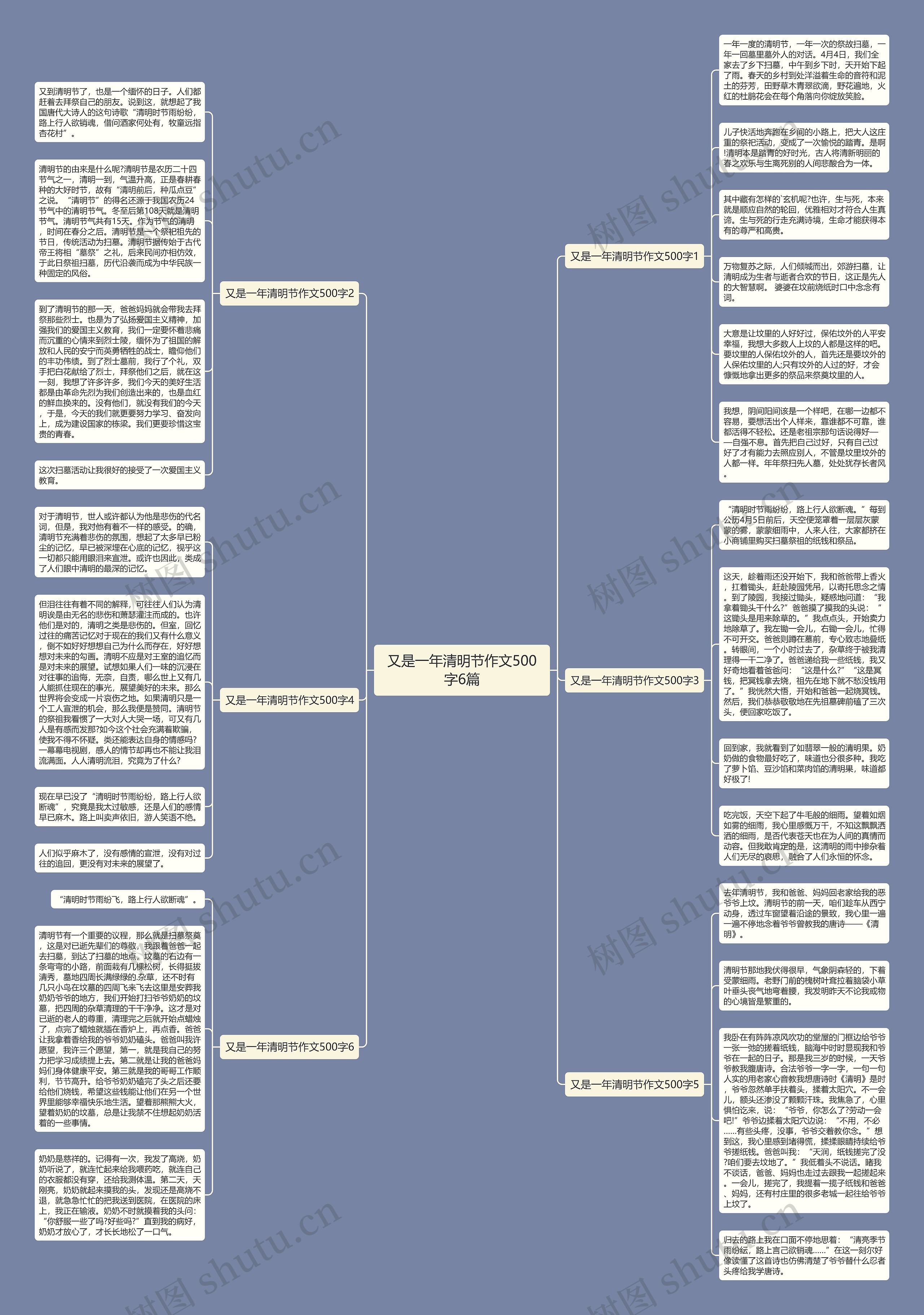 又是一年清明节作文500字6篇思维导图