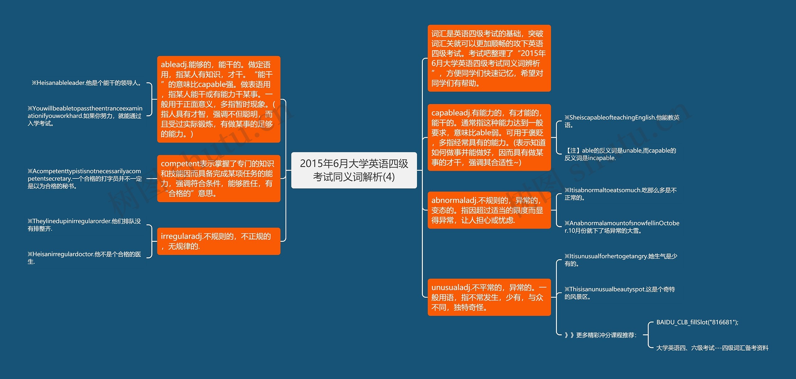 2015年6月大学英语四级考试同义词解析(4)思维导图