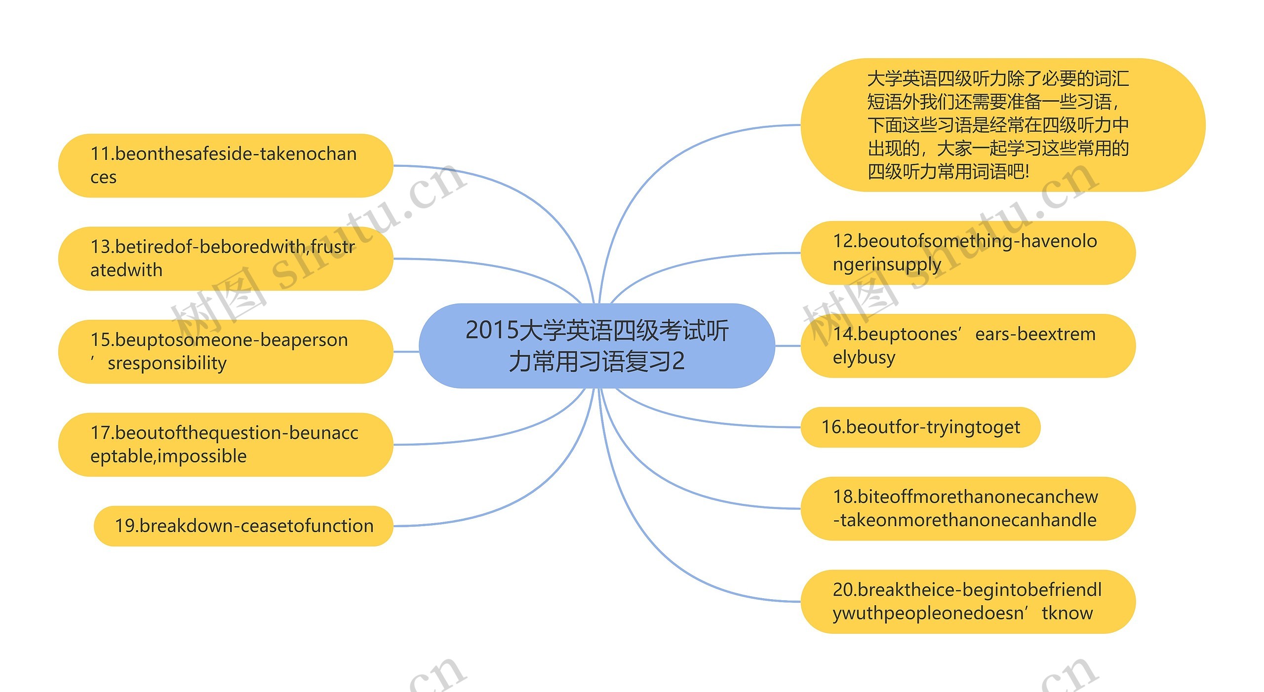 2015大学英语四级考试听力常用习语复习2 2015大学英语四级考试听力常用习语复习2