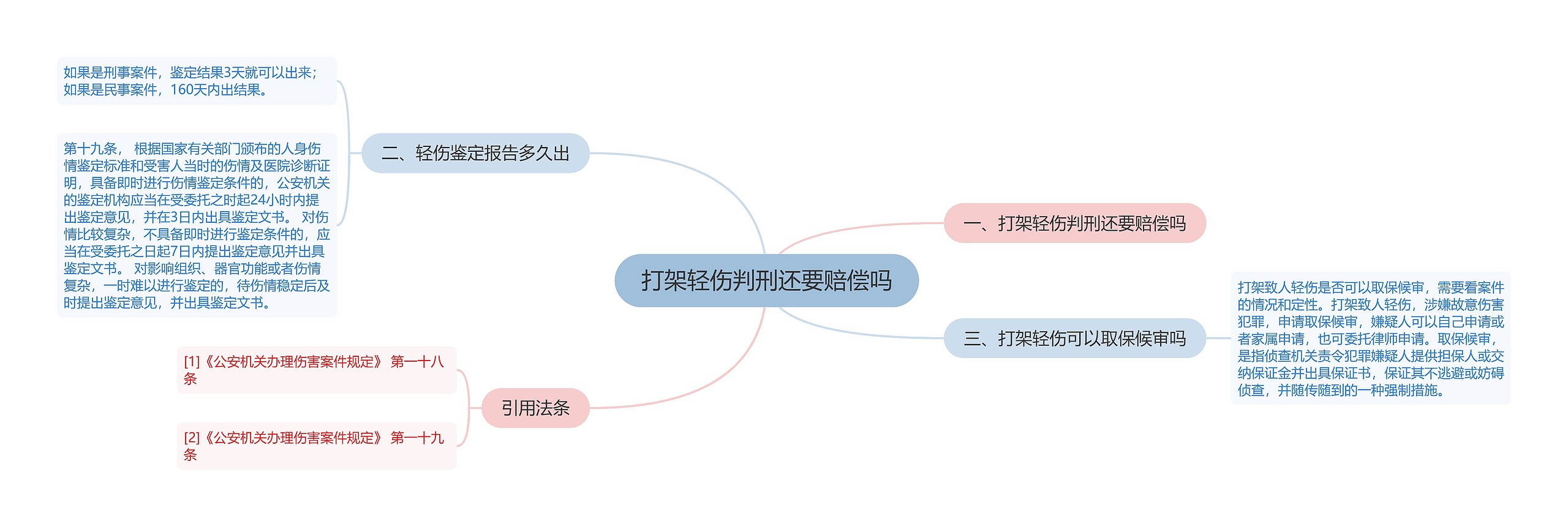 打架轻伤判刑还要赔偿吗